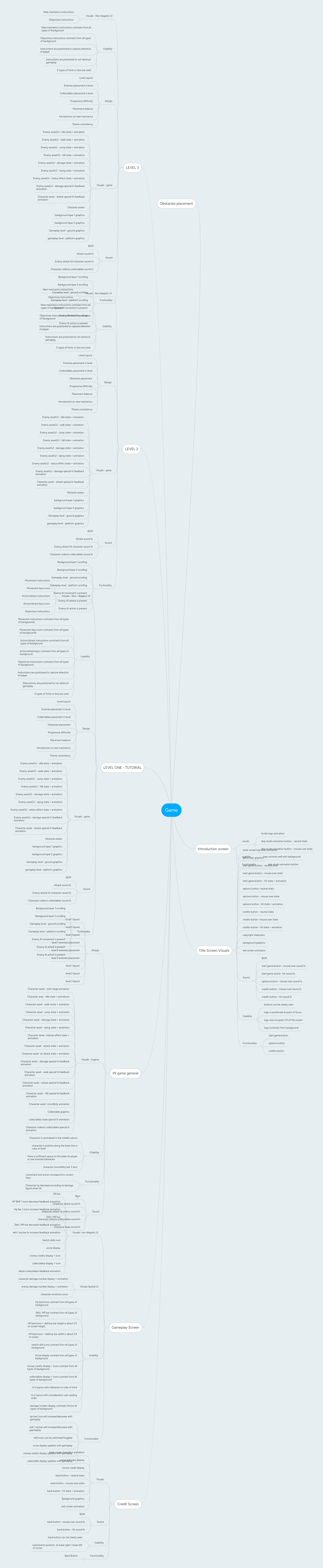 Game | MindMeister Mind Map