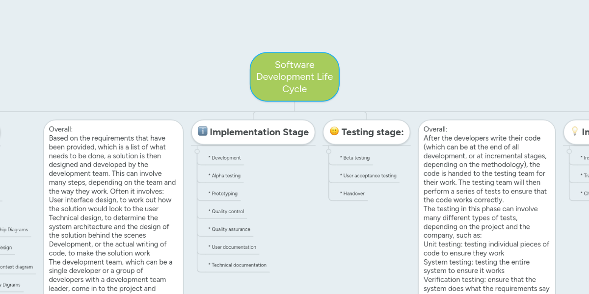 Software Development Life Cycle | MindMeister Mind Map