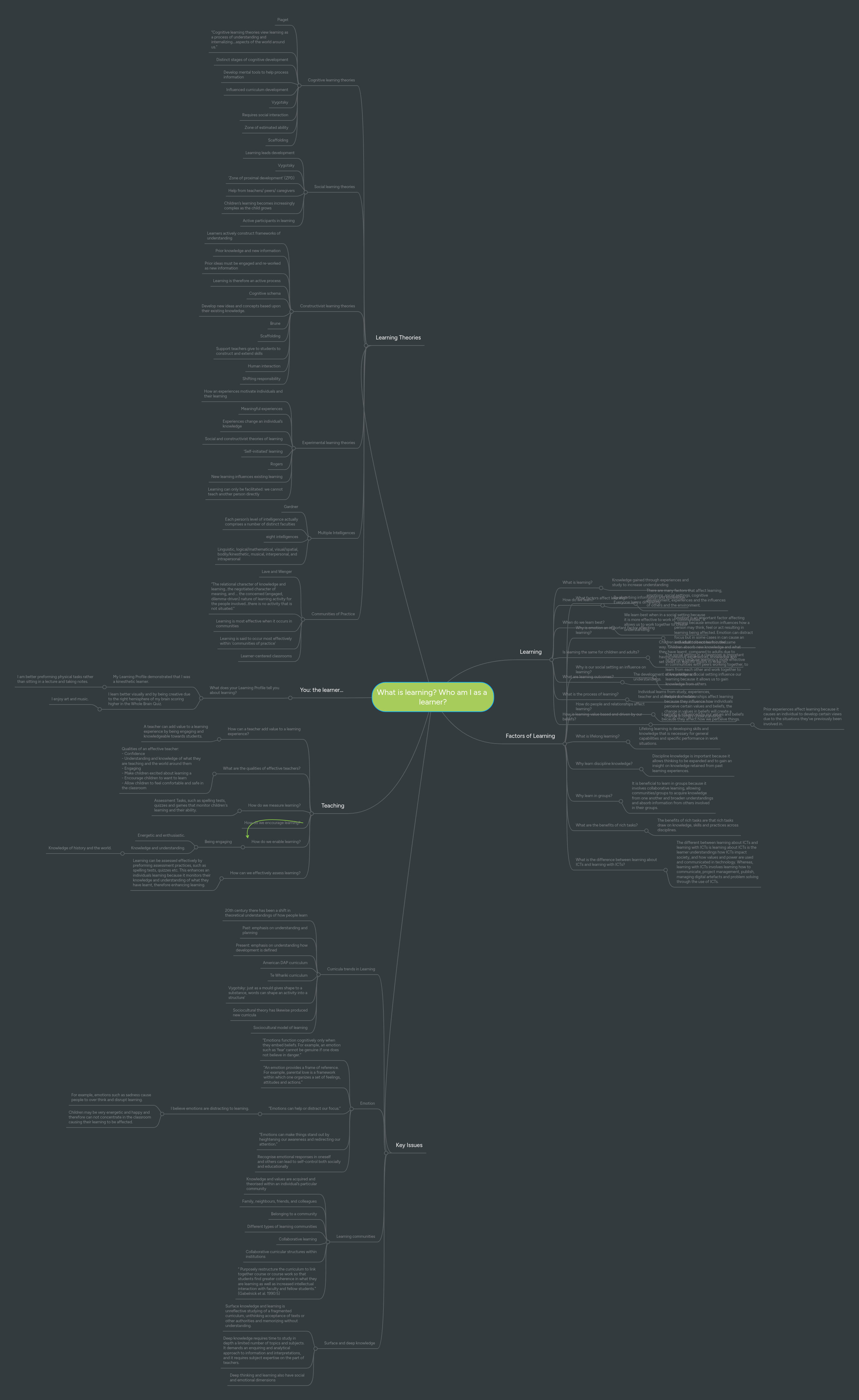 What is learning? Who am I as a learner? | MindMeister Mind Map
