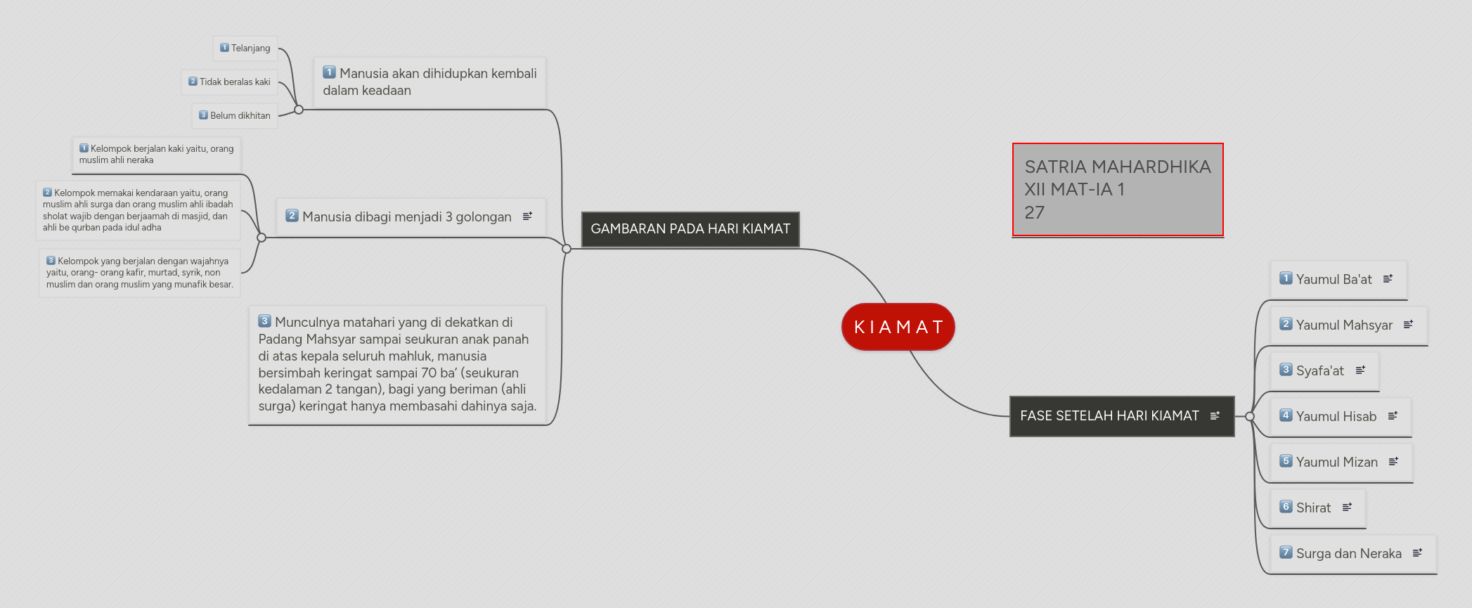 K I A M A T Mindmeister Mind Map