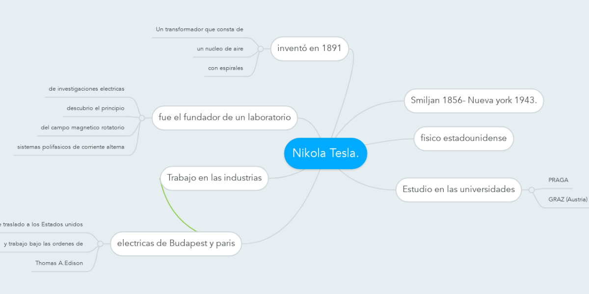Nikola Tesla. | MindMeister Mapa Mental
