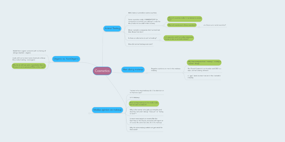 Cosmetics | MindMeister Mind Map