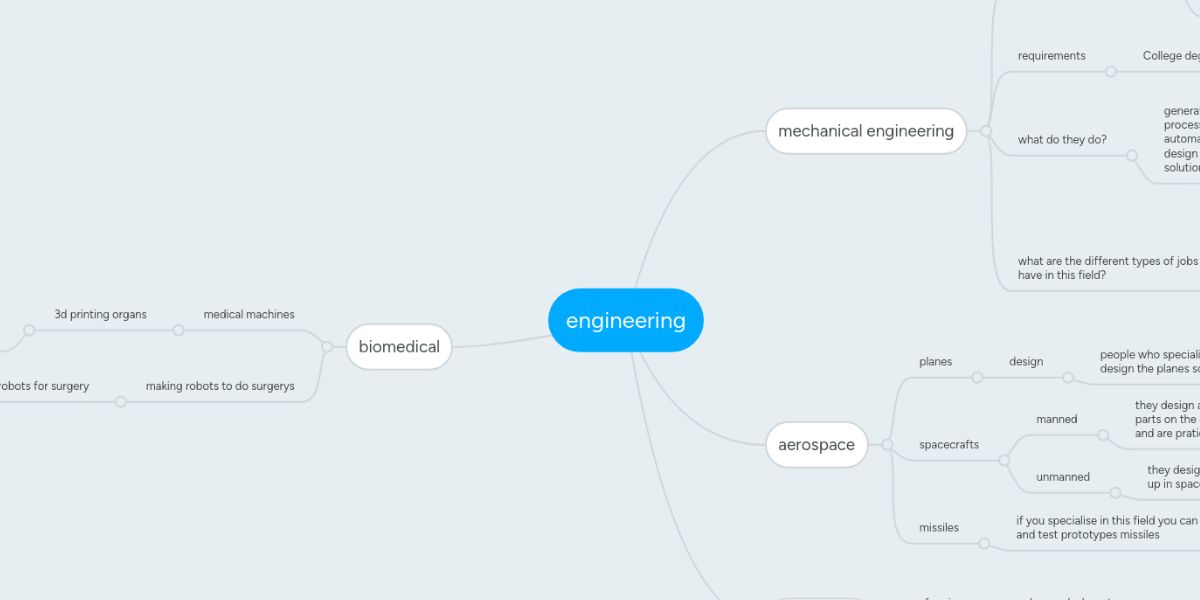 engineering | MindMeister Mind Map