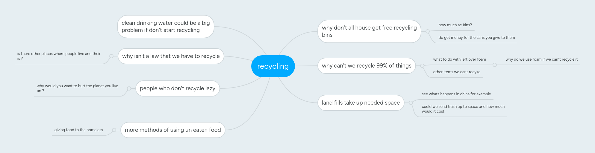 recycling | MindMeister Mind Map
