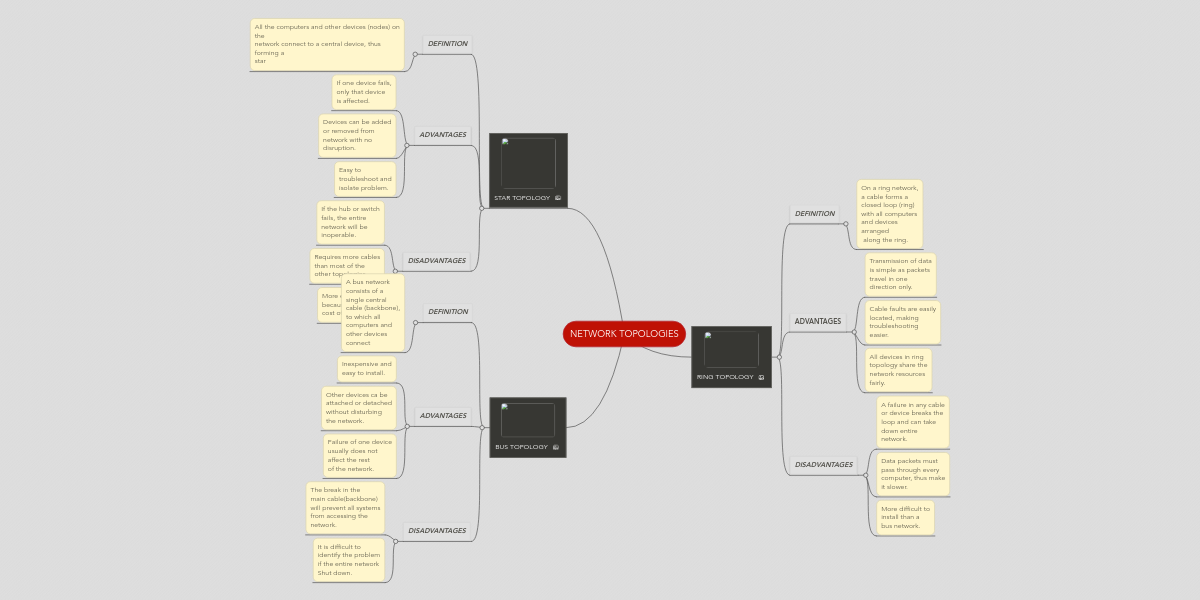 NETWORK TOPOLOGIES | MindMeister Mind Map