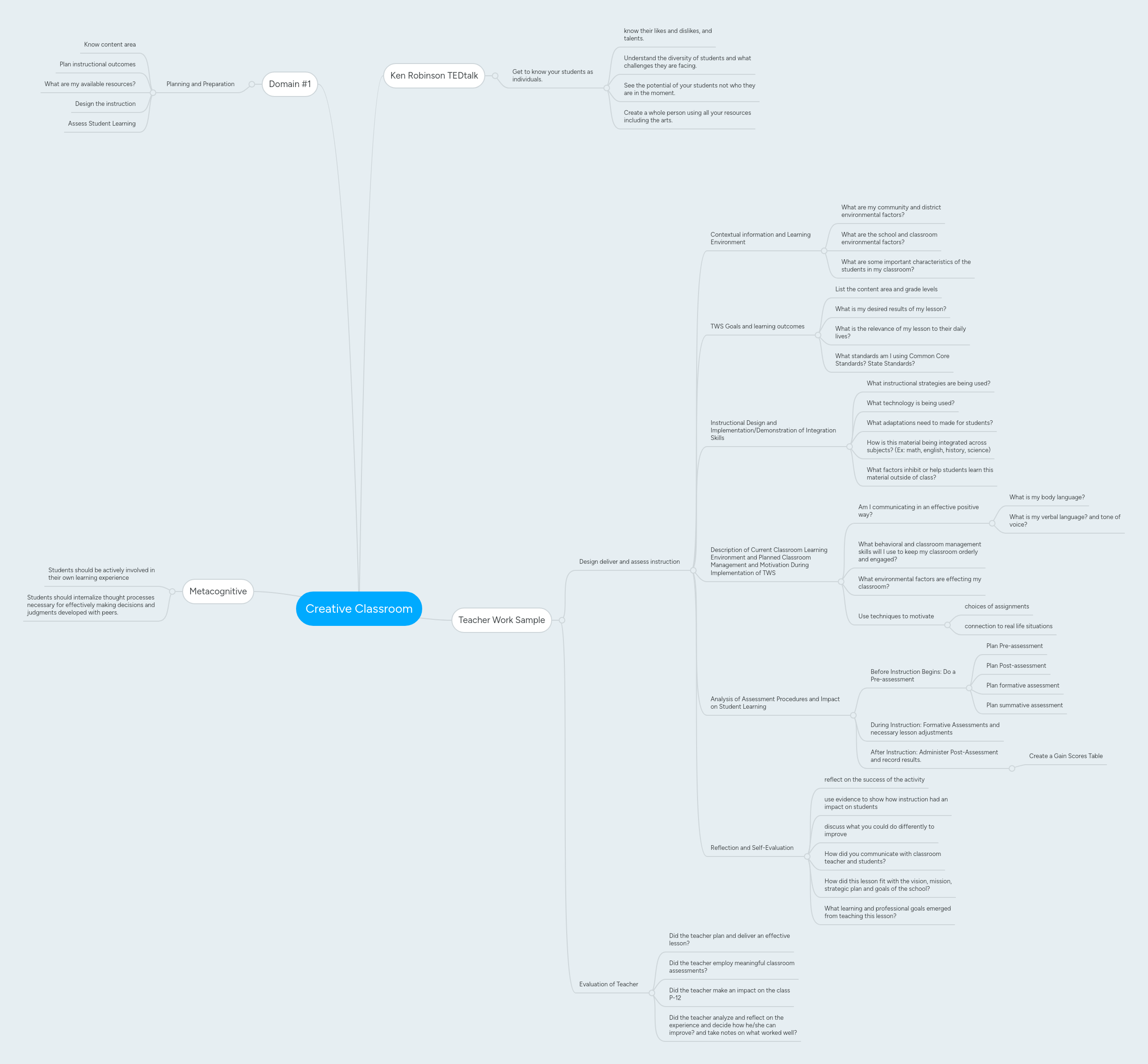 Creative Classroom | MindMeister Mind Map