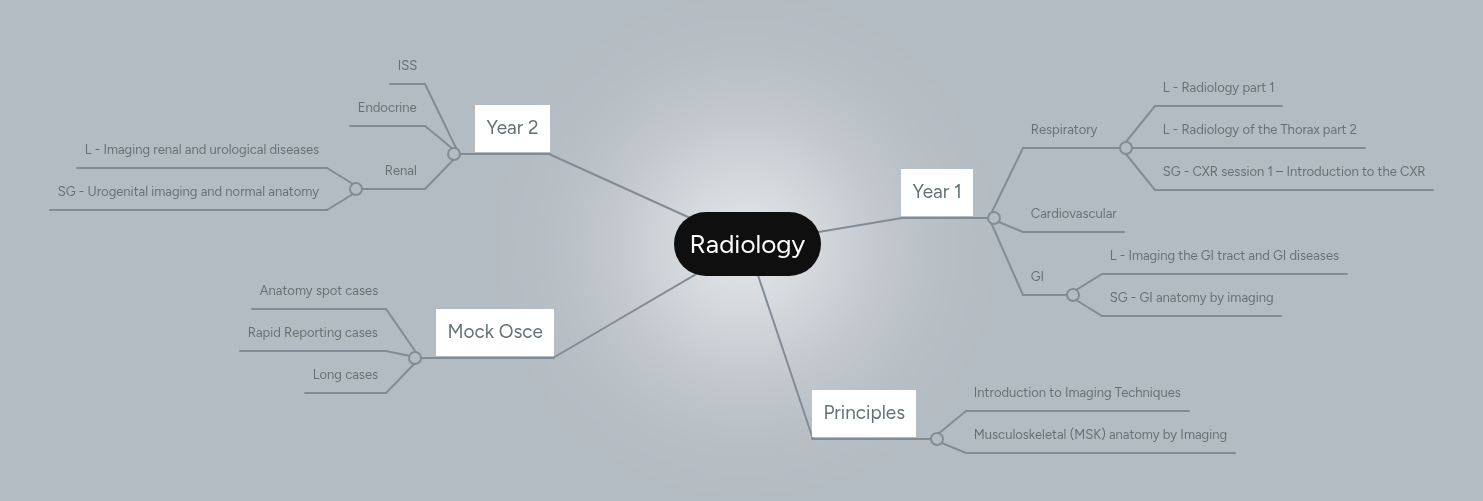 Radiology | MindMeister Mind Map