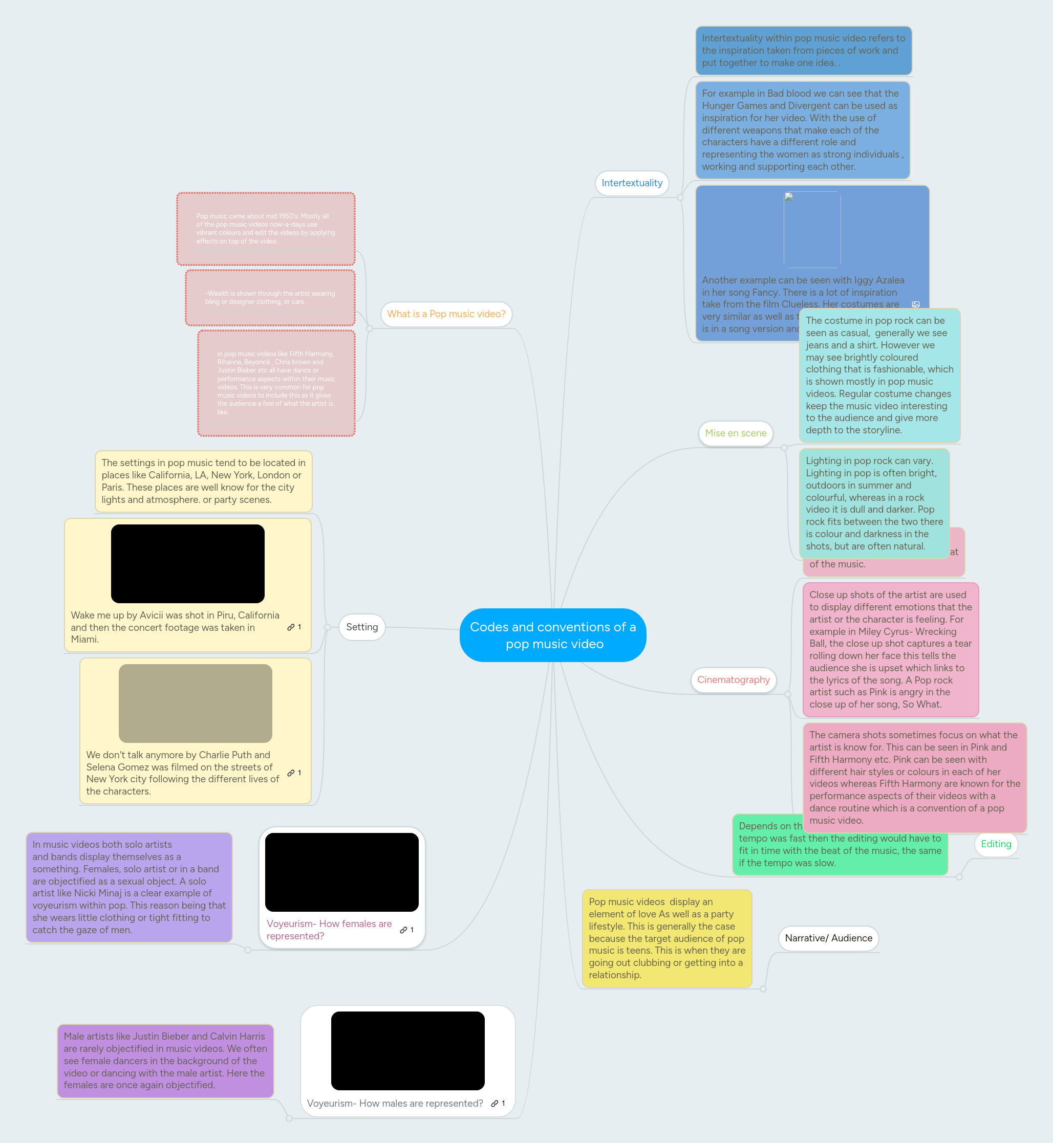 Codes and conventions of a pop music video | MindMeister Mind map