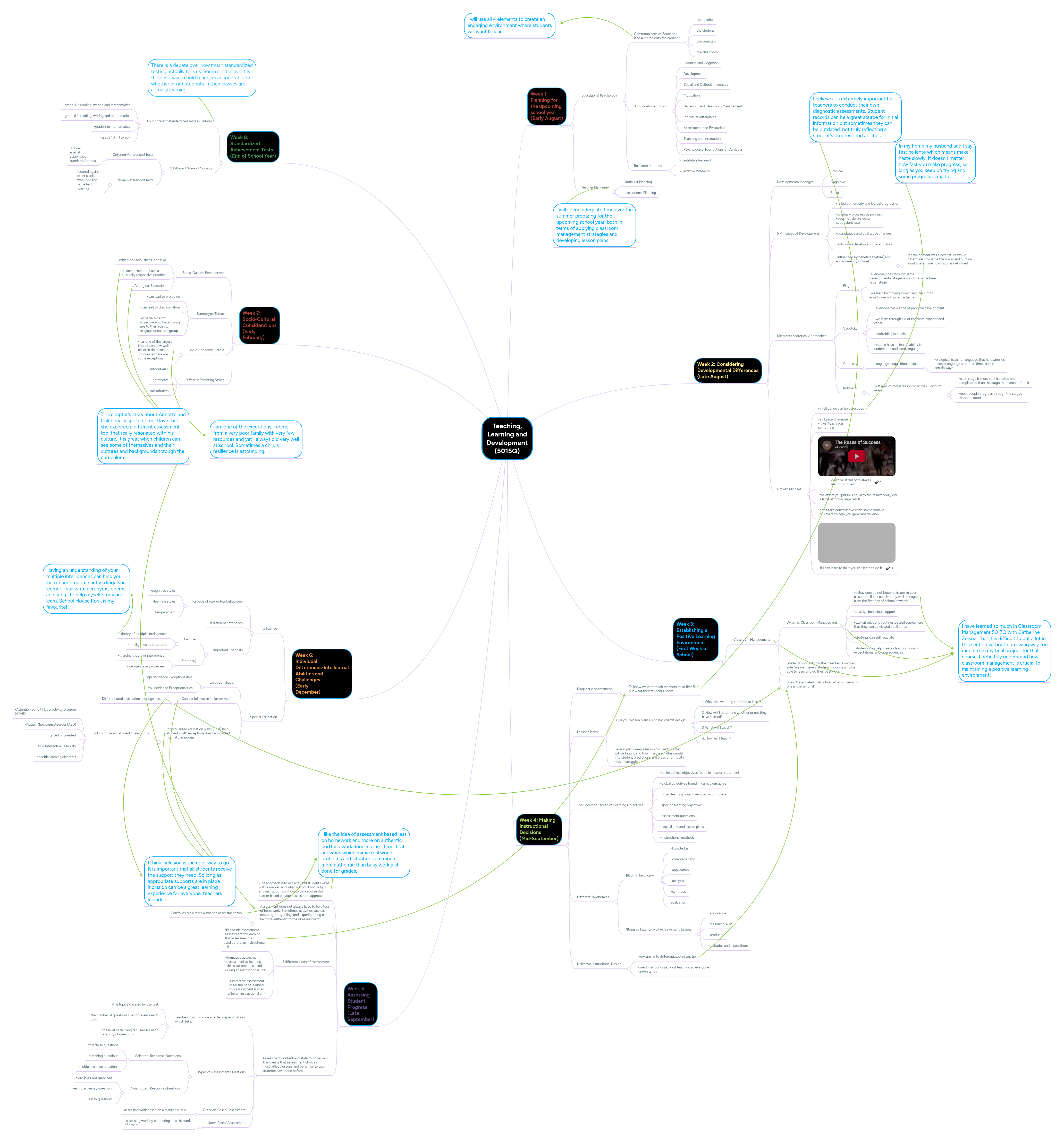 Teaching, Learning and Development (5015Q) | MindMeister Mind map