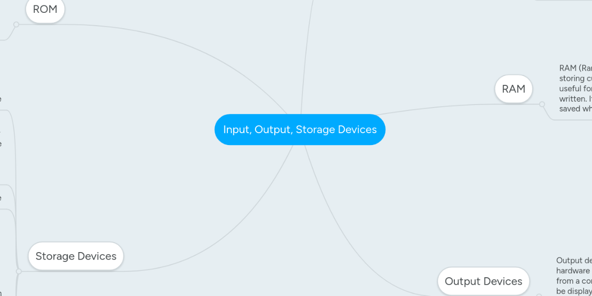 Input, Output, Storage Devices | MindMeister Mind Map