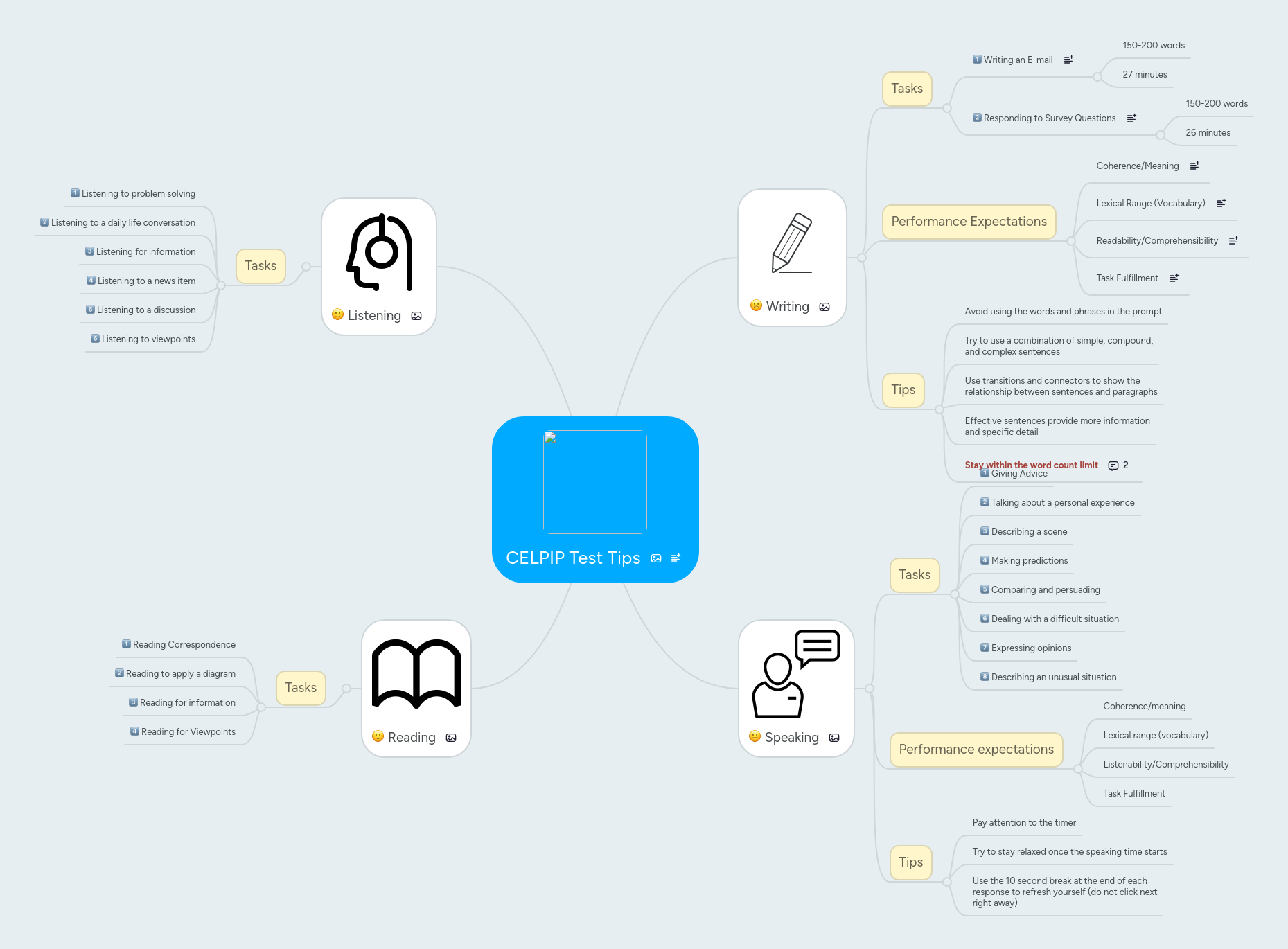 CELPIP Test Tips | MindMeister Mind map