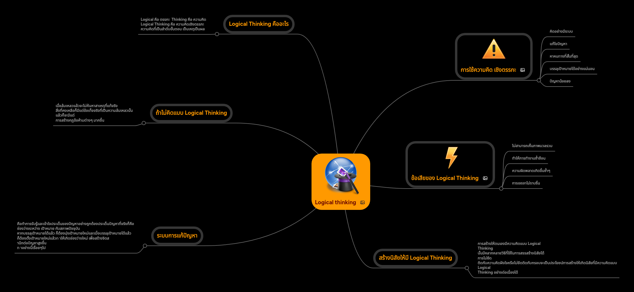 Logical thinking | MindMeister Mind map