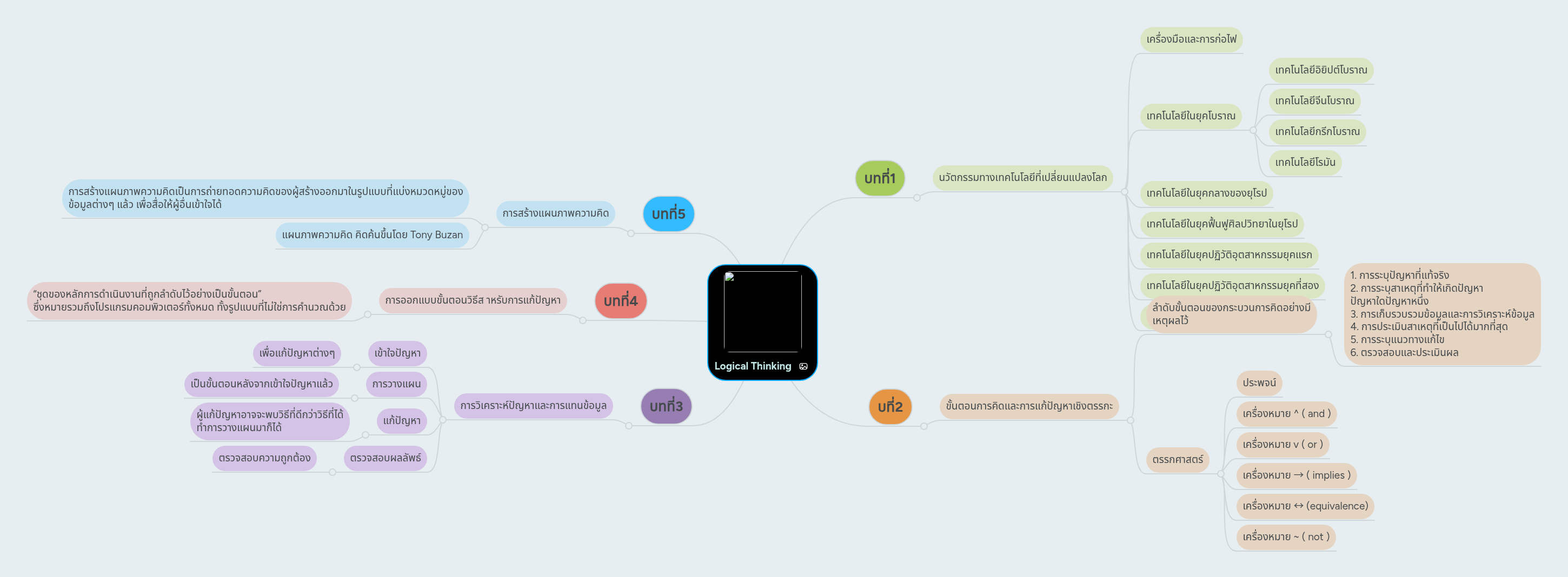 Logical Thinking | MindMeister Mind map