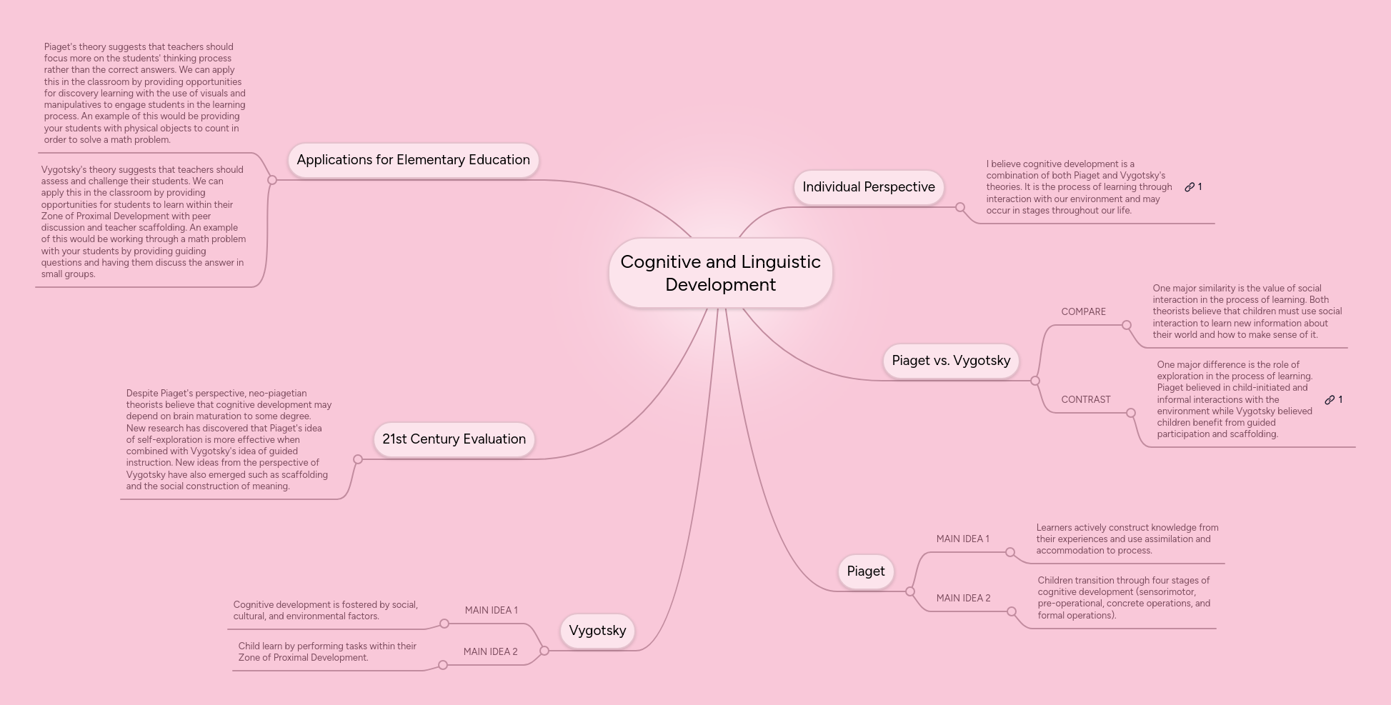 Vygotsky And Piaget Concept Map Deals netla.hi.is