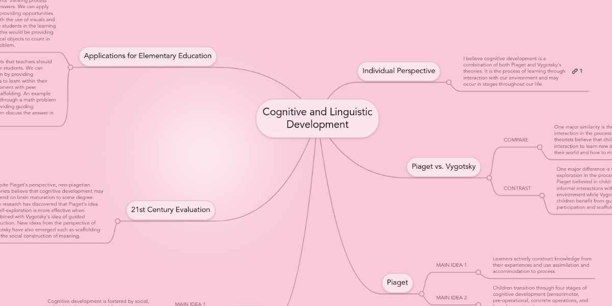 compare and contrast piaget and vygotsky