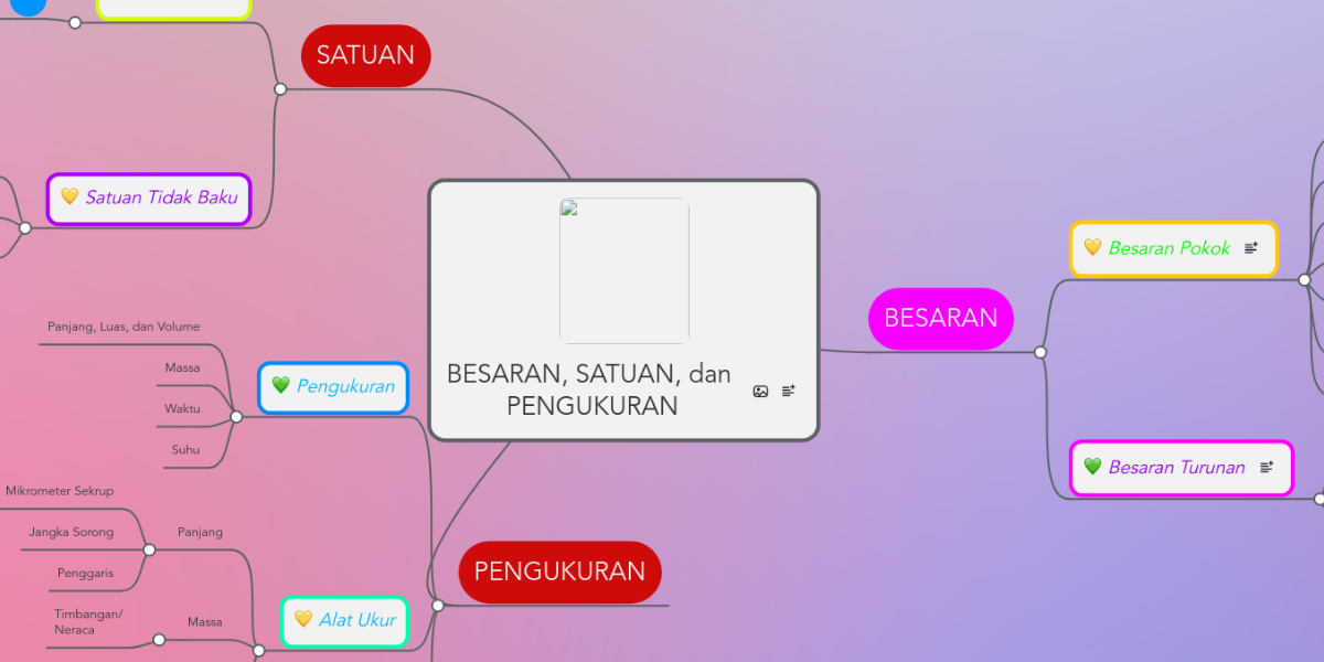 BESARAN SATUAN  dan PENGUKURAN MindMeister Mind Map