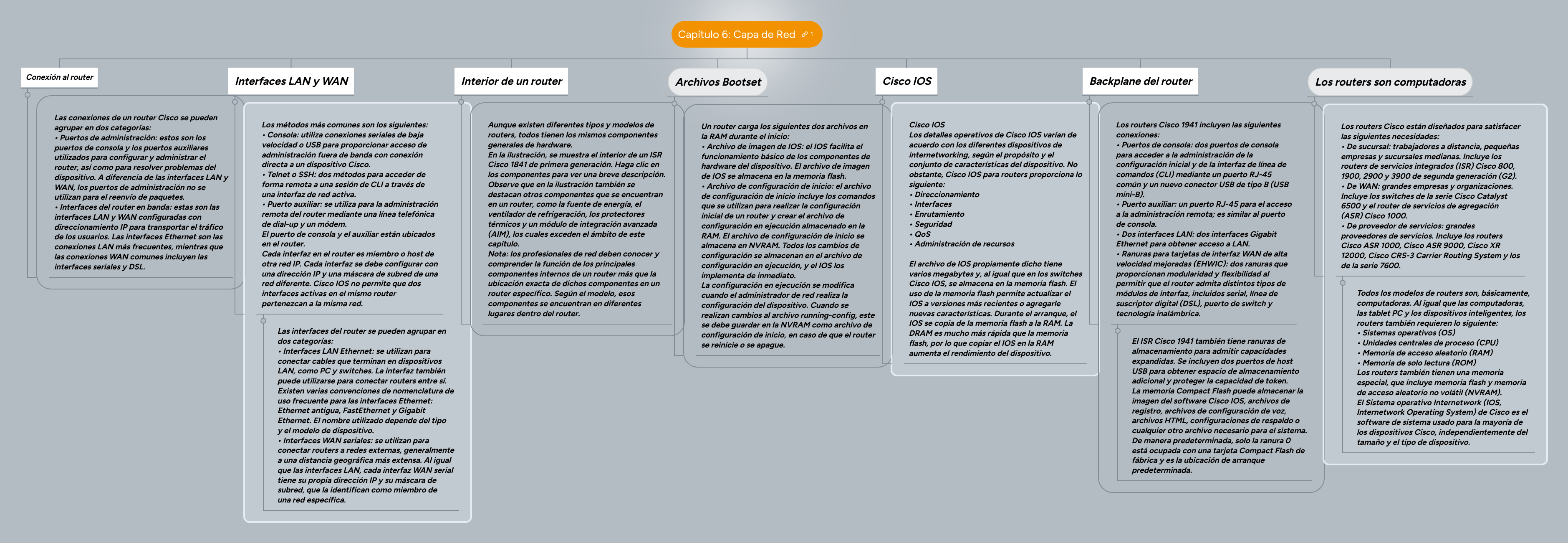 Capítulo 6: Capa de Red | MindMeister Mind map