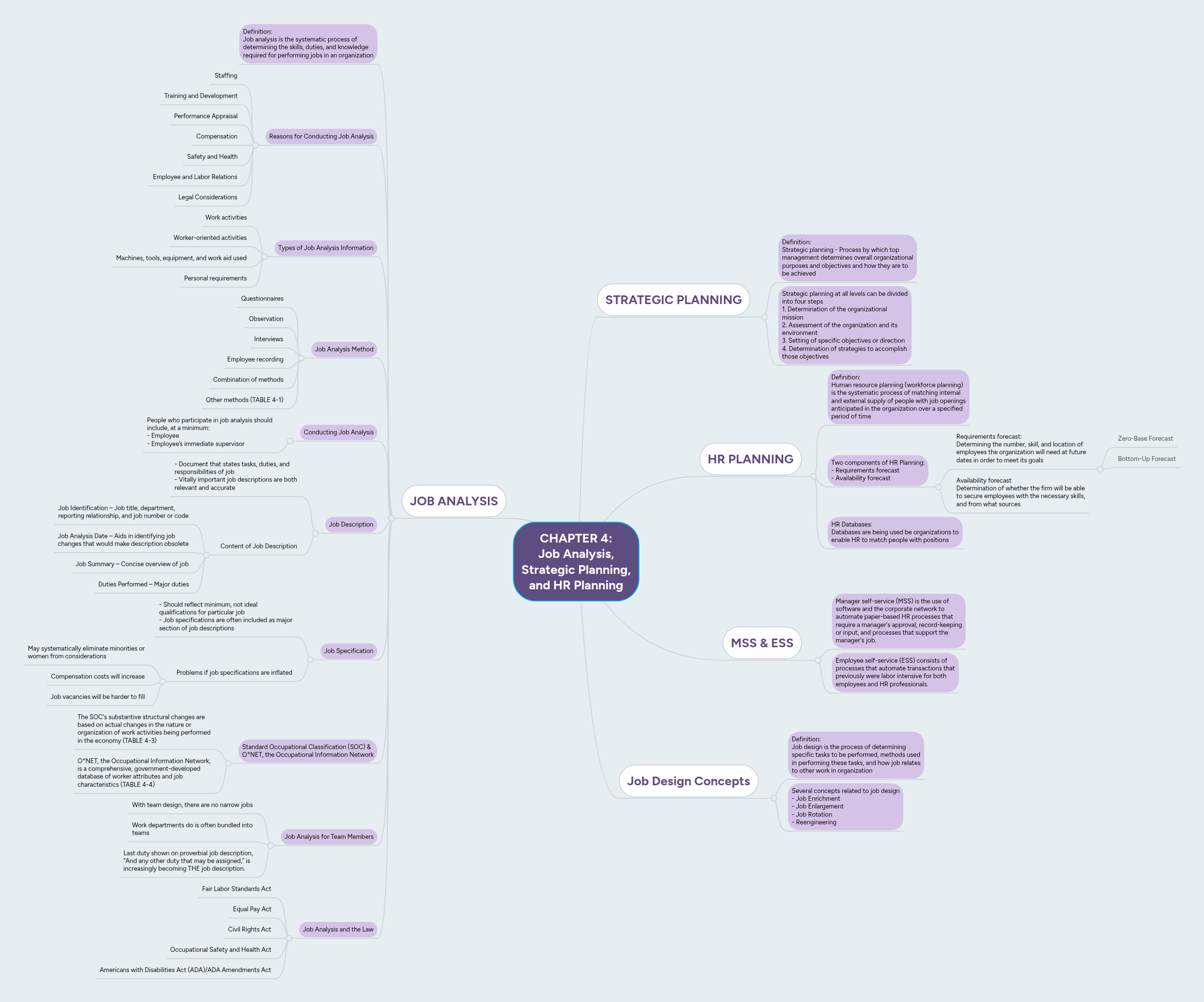 CHAPTER 4: Job Analysis, Strategic Planning, and ... | MindMeister Mind map