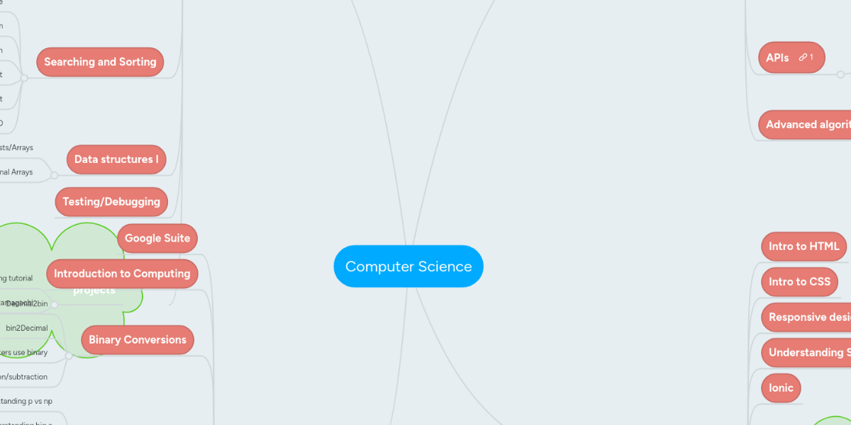 Computer Science | MindMeister Mind Map