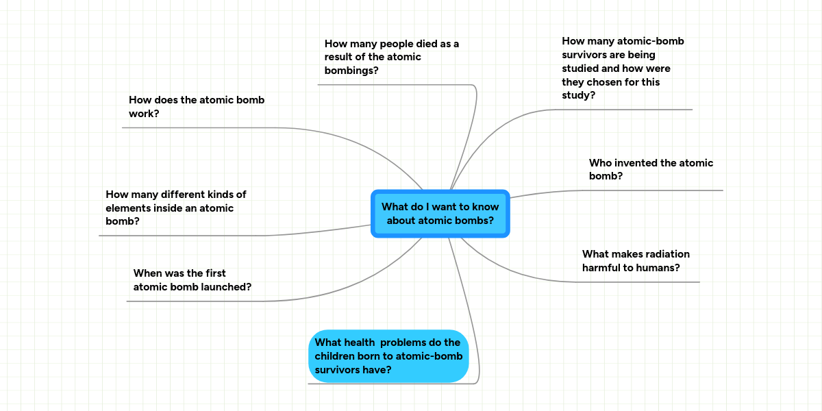 What Do I Want To Know About Atomic Bombs Mindmeister Mind Map