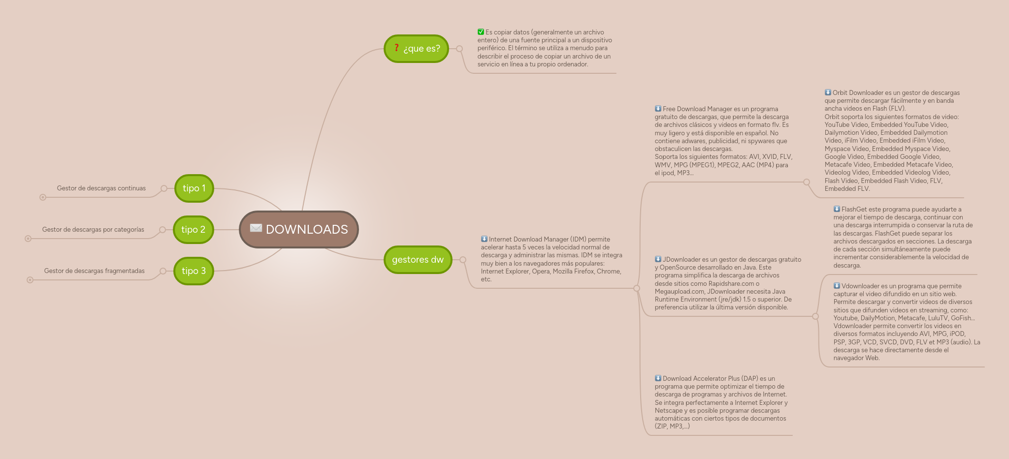 DOWNLOADS | MindMeister Mind map