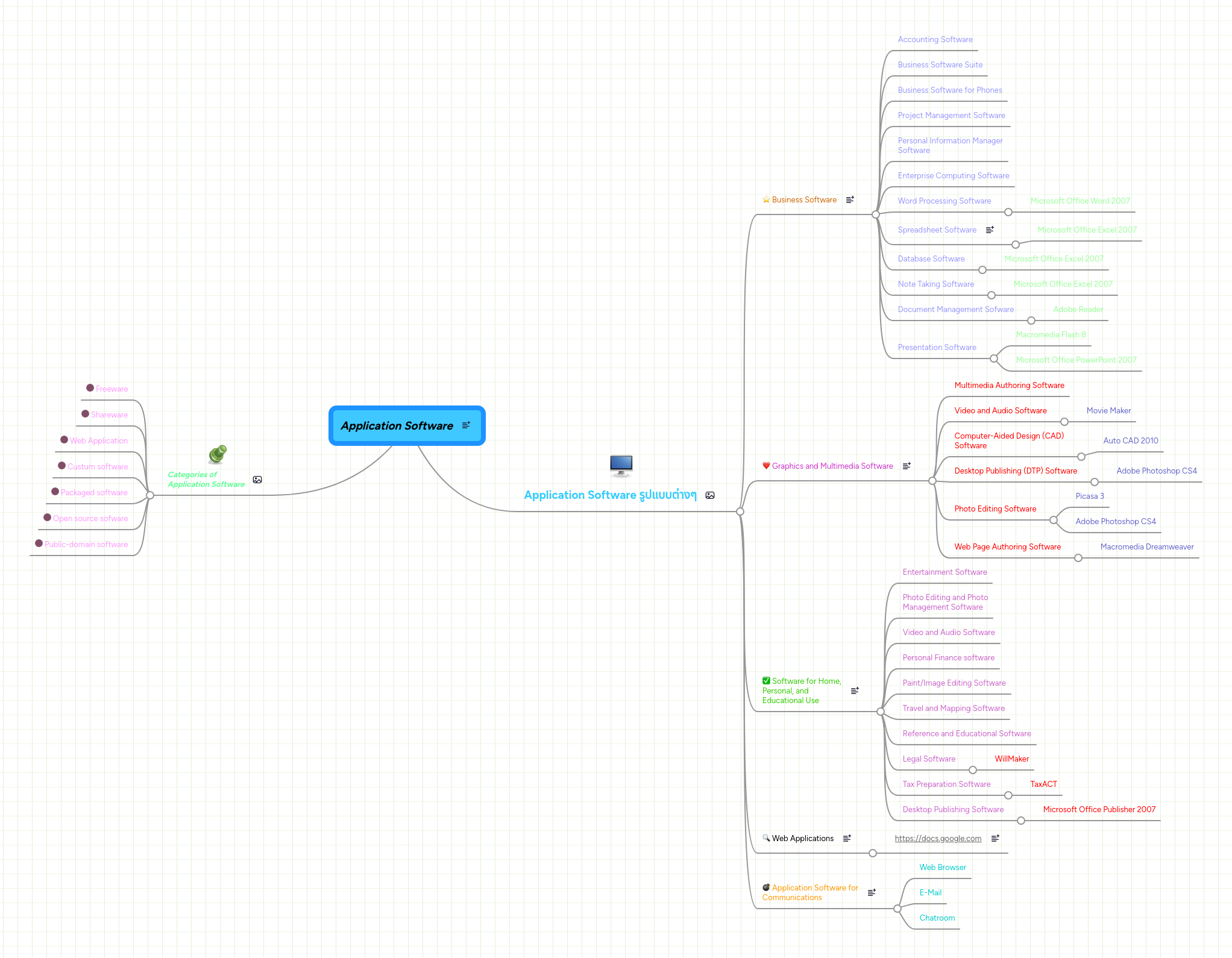 Application Software | MindMeister Mind map