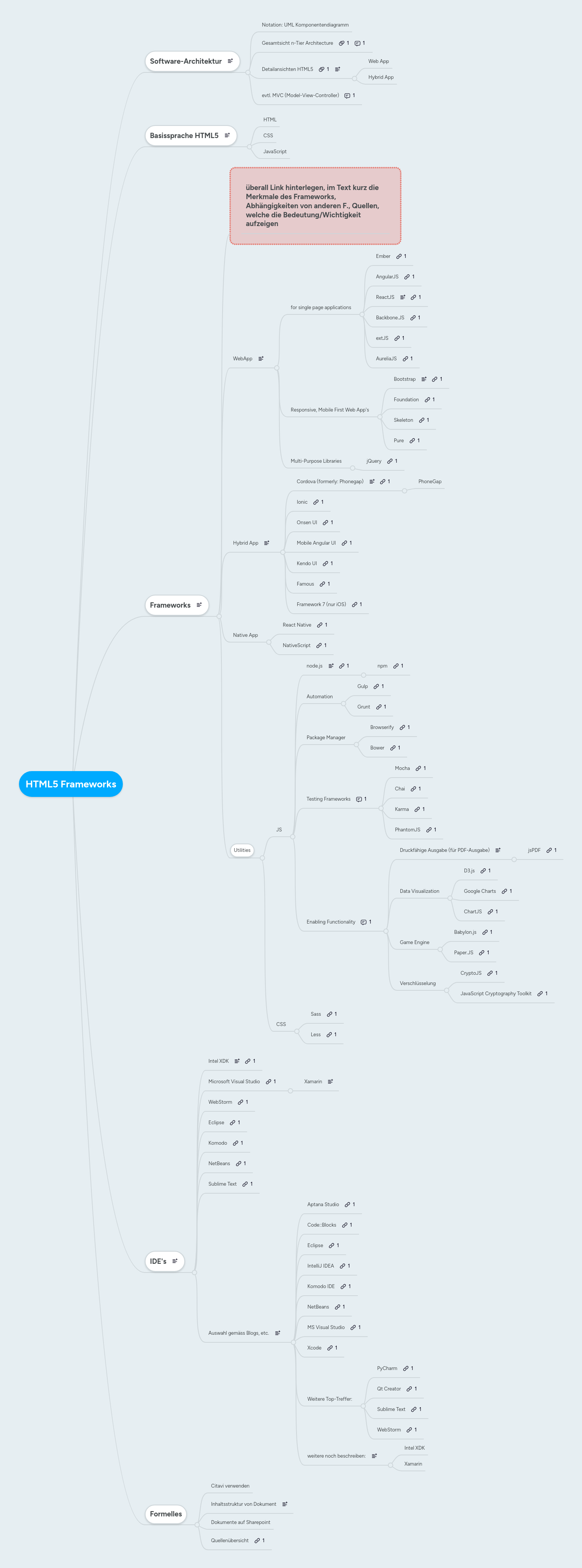 HTML5 Frameworks | MindMeister Mindmap