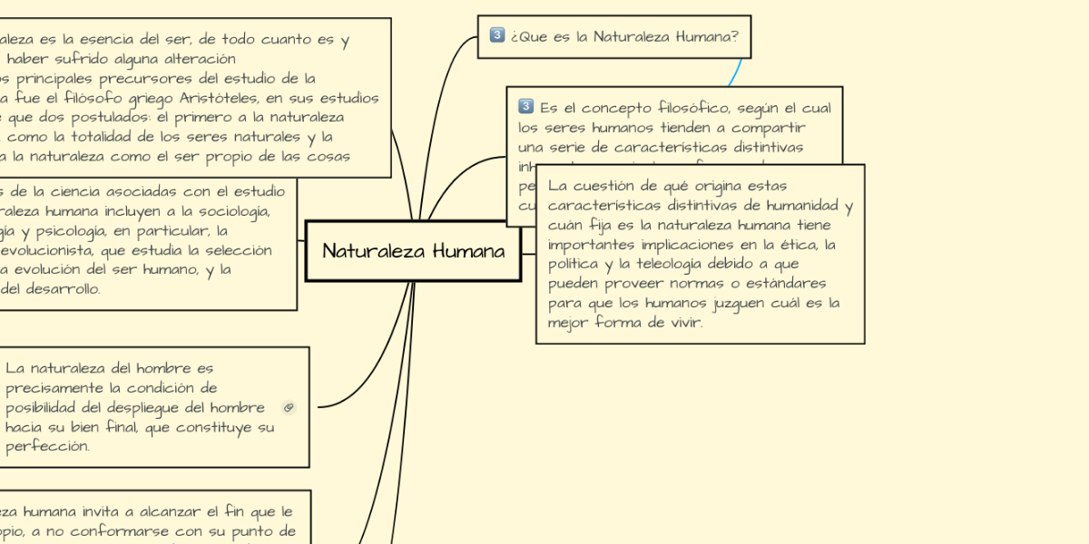 Naturaleza Humana | MindMeister Mapa Mental
