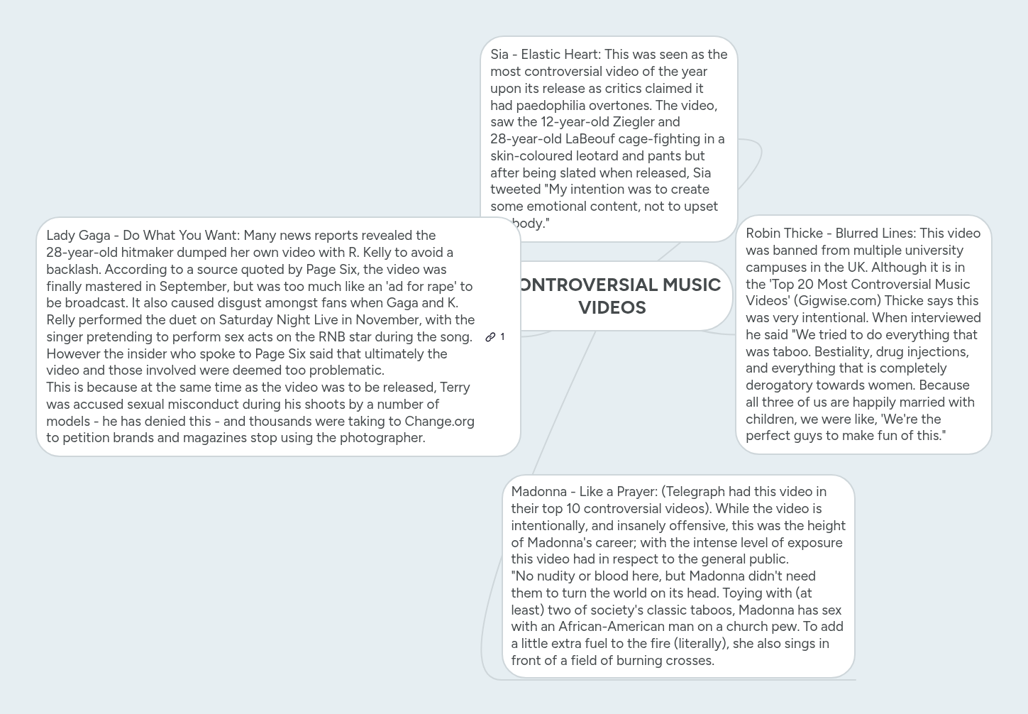 CONTROVERSIAL MUSIC VIDEOS | MindMeister Mind map
