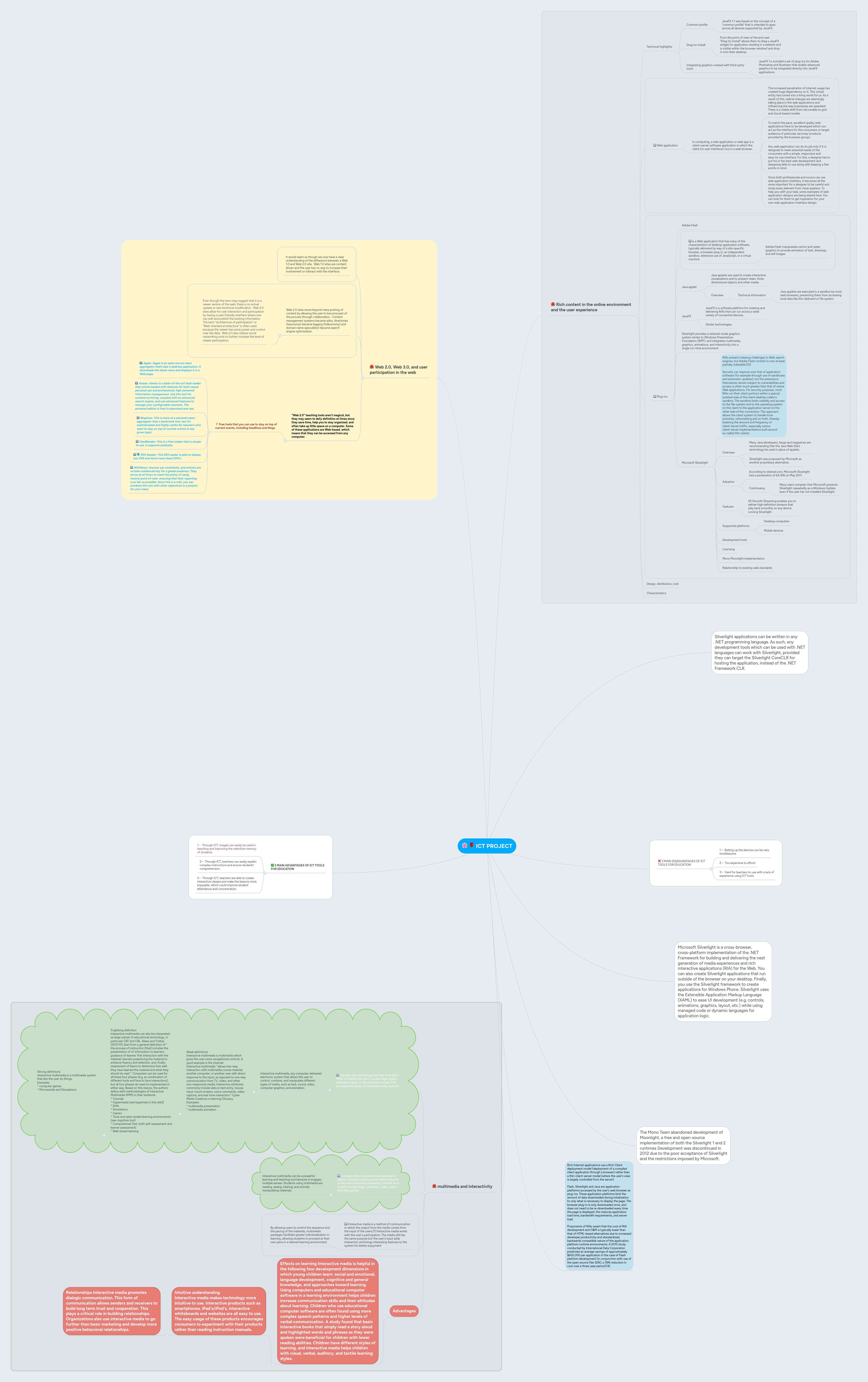 ICT PROJECT | MindMeister Mind map