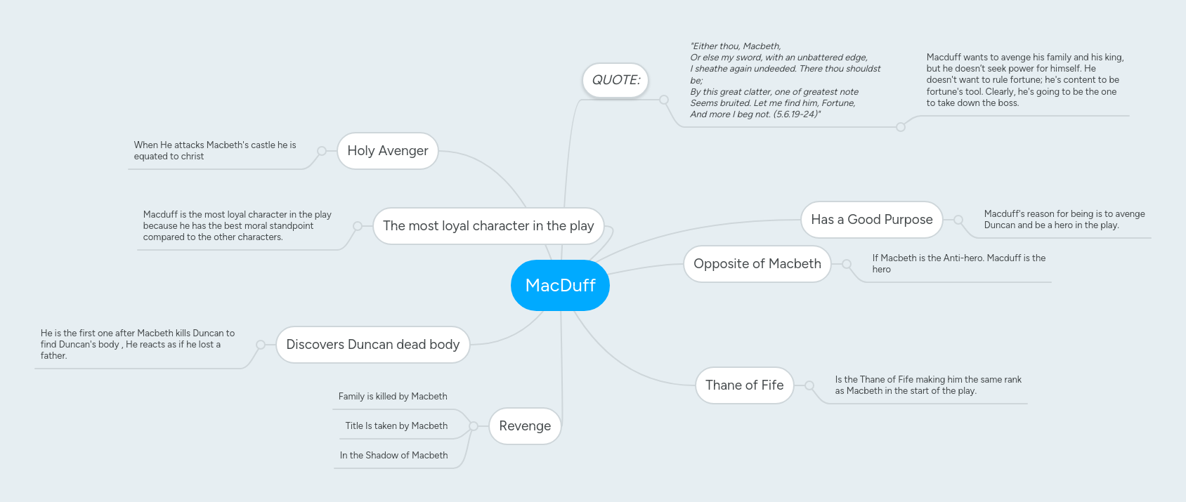 MacDuff MindMeister Mind Map