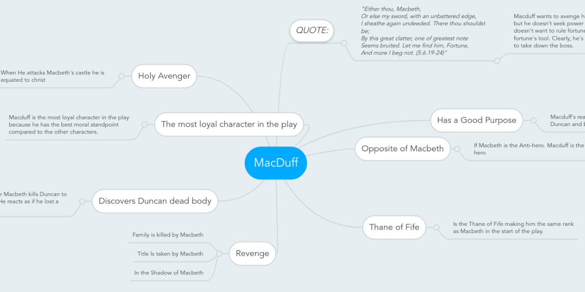 macduff characteristics