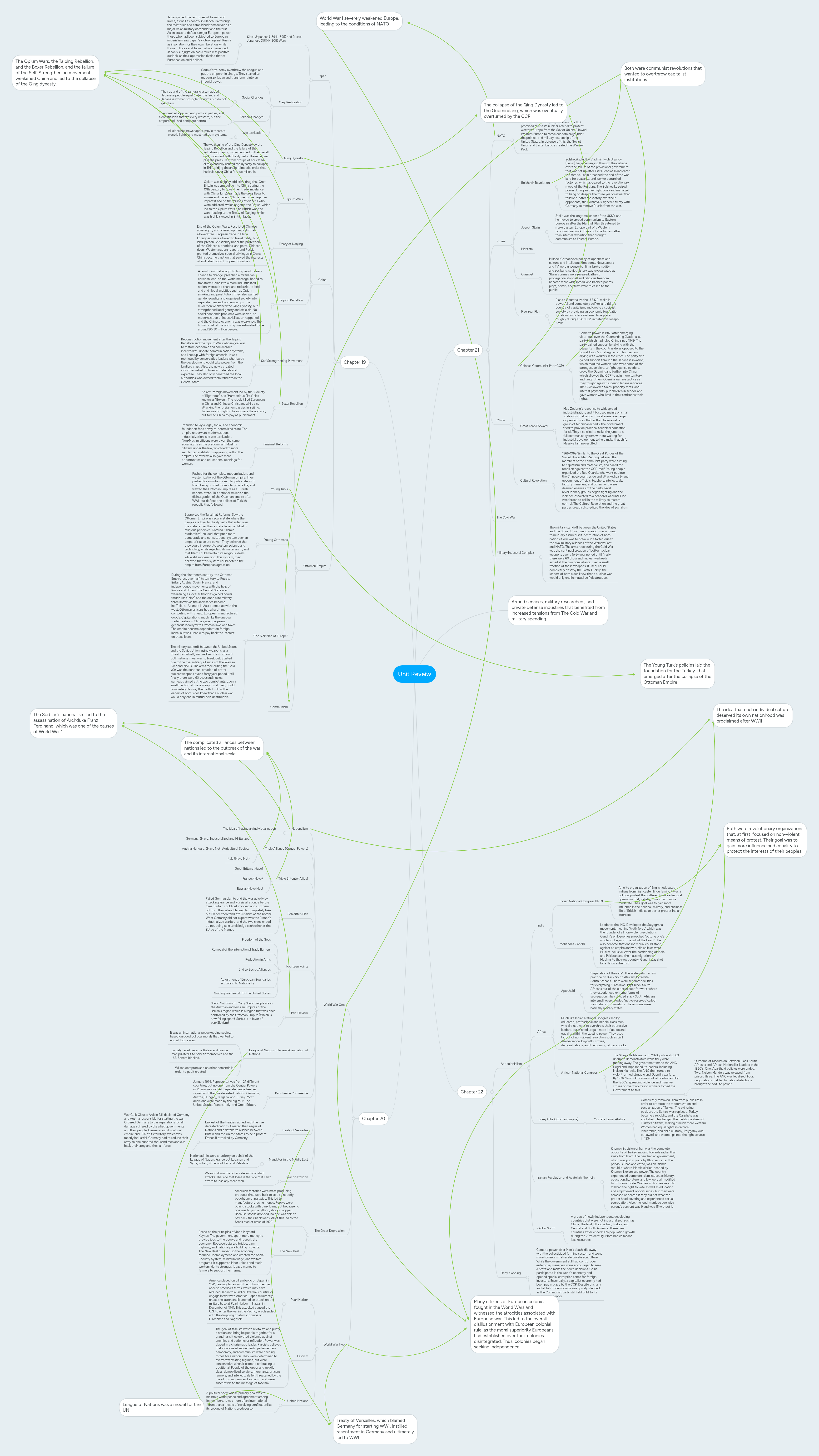 Unit Reveiw | MindMeister Mind Map