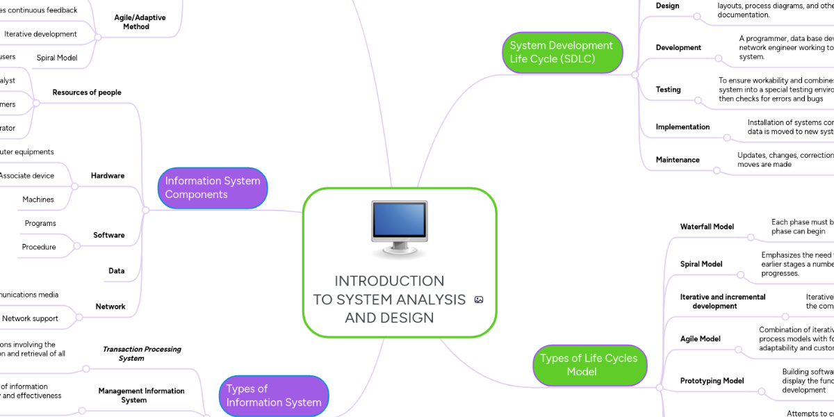 System analyst certification for beginners picture
