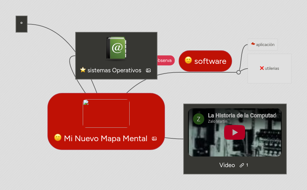 Mi Nuevo Mapa Mental | MindMeister Mind Map