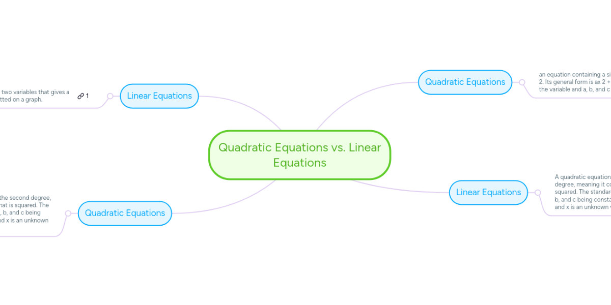 Quadratic Equations vs. Linear Equations | MindMeister Mind Map
