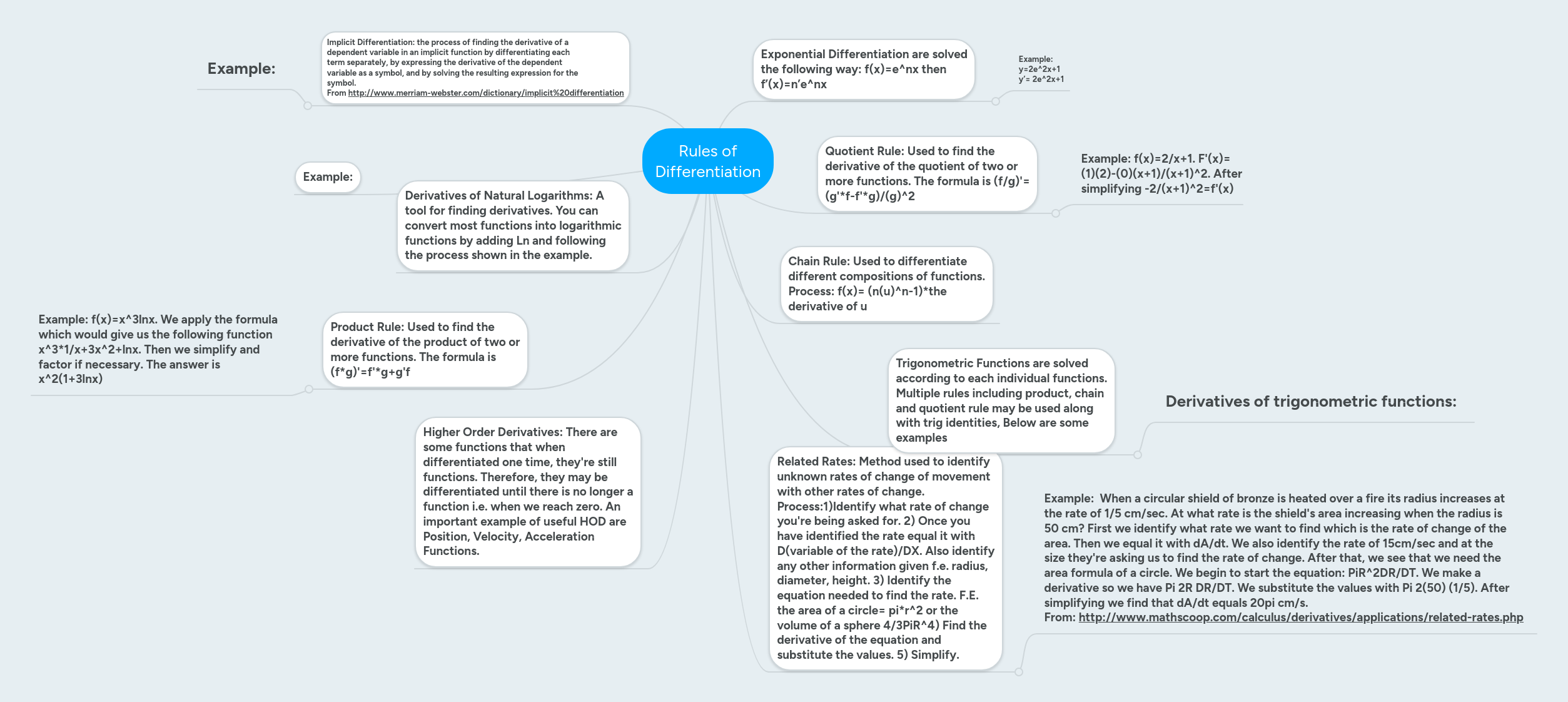Rules Of Differentiation Mindmeister Mind Map