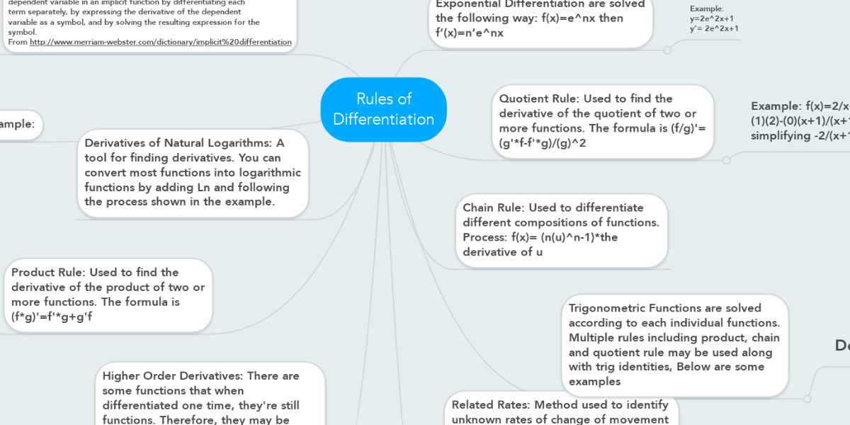 Rules Of Differentiation Mindmeister Mind Map