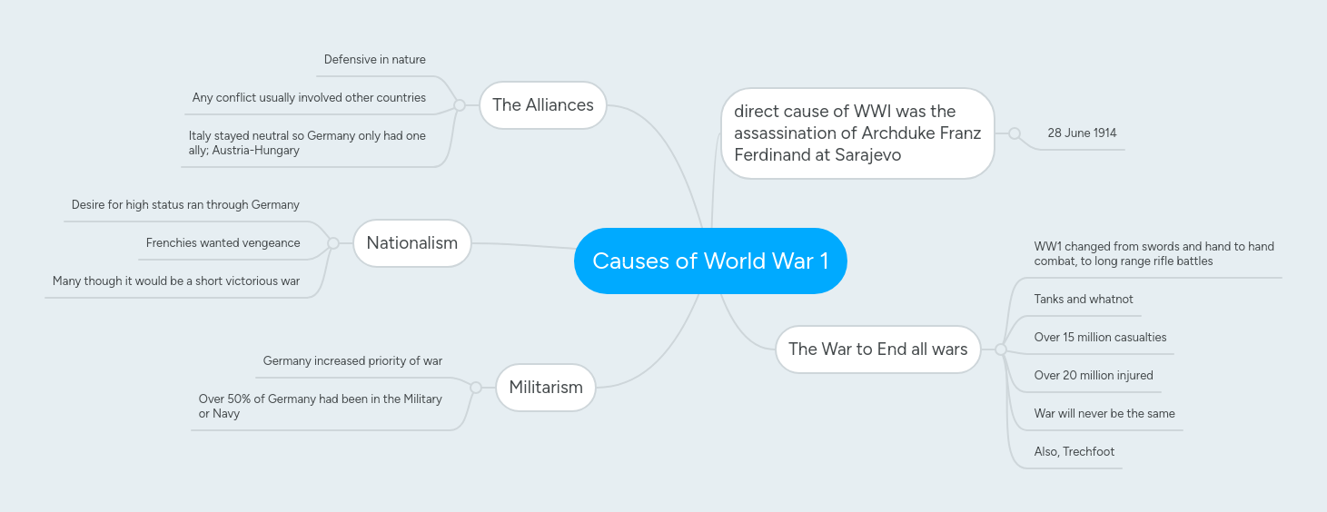 causes-of-world-war-1-mindmeister-mind-map