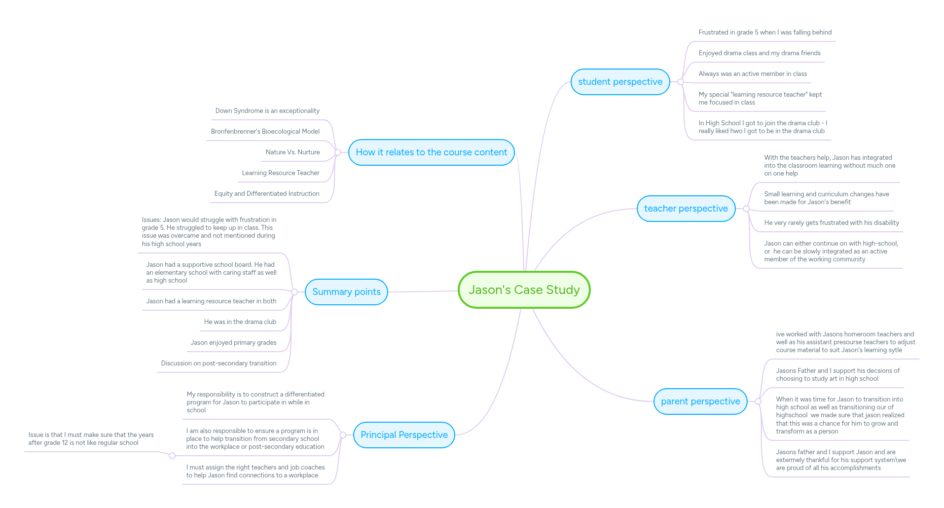 Jason's Case Study | MindMeister Mind Map