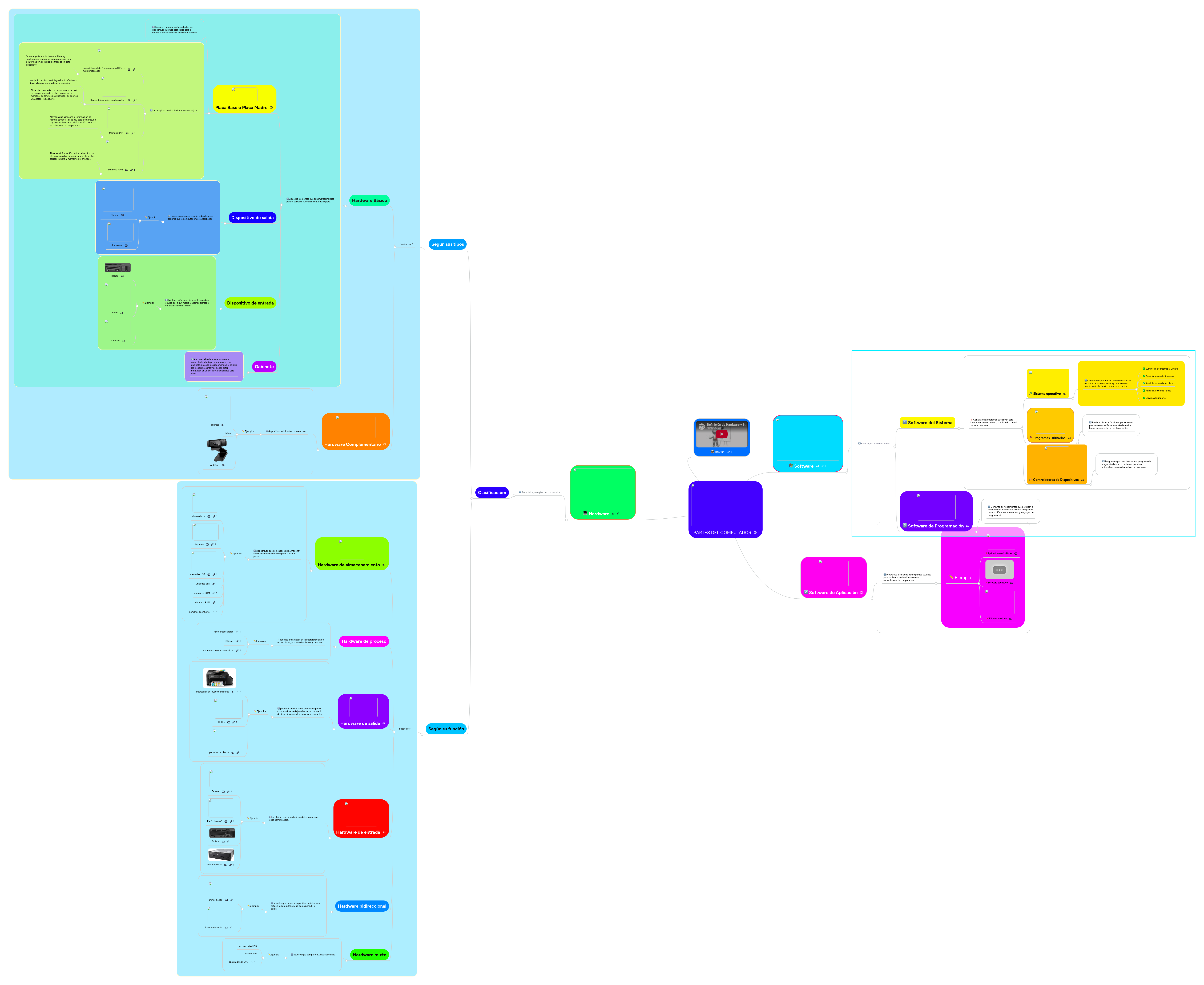 PARTES DEL COMPUTADOR | MindMeister Mapa mental