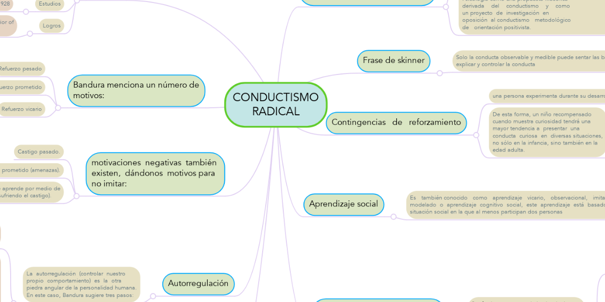 CONDUCTISMO RADICAL | MindMeister Mapa Mental