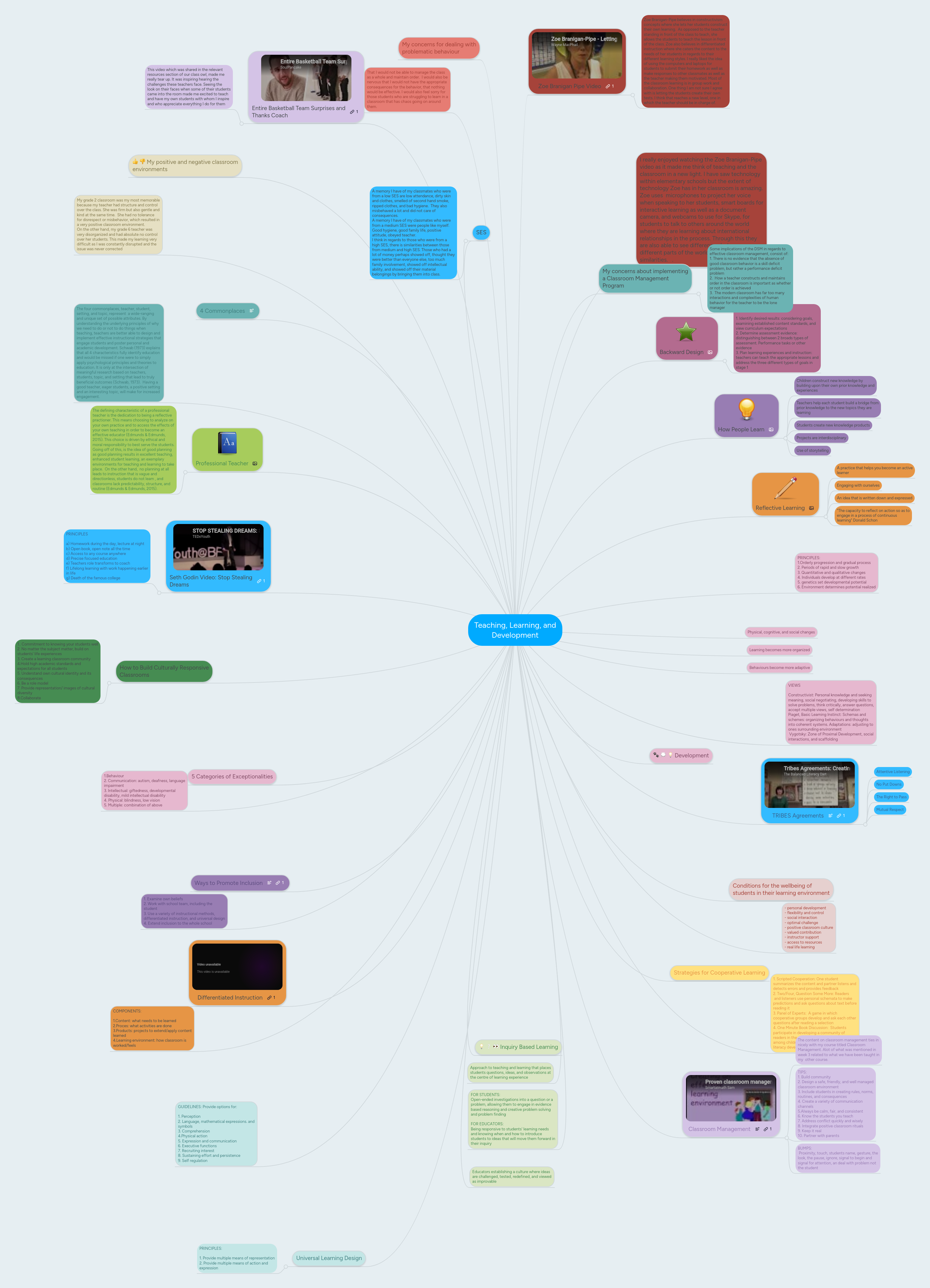 Teaching, Learning, and Development | MindMeister Mind map
