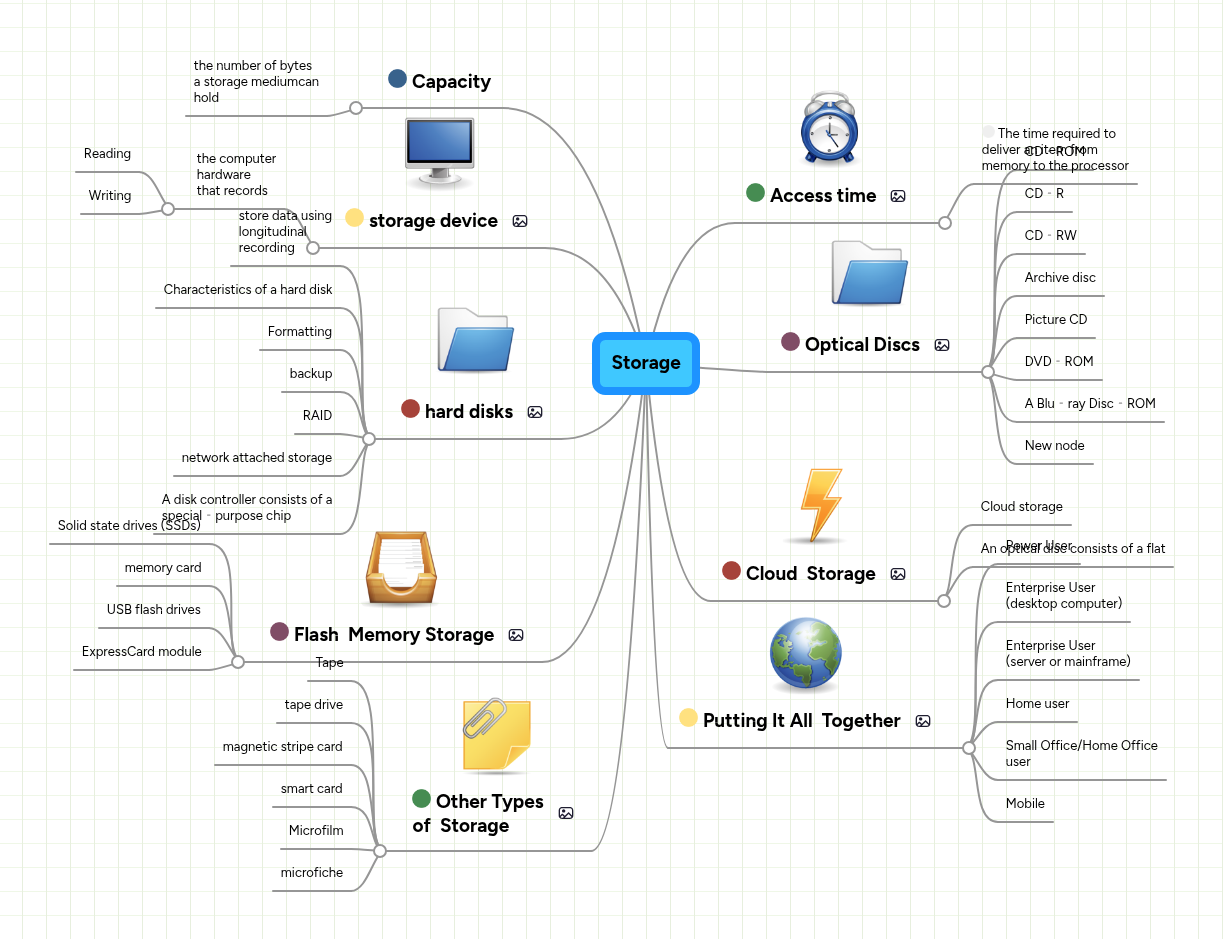 Storage | MindMeister Mind map