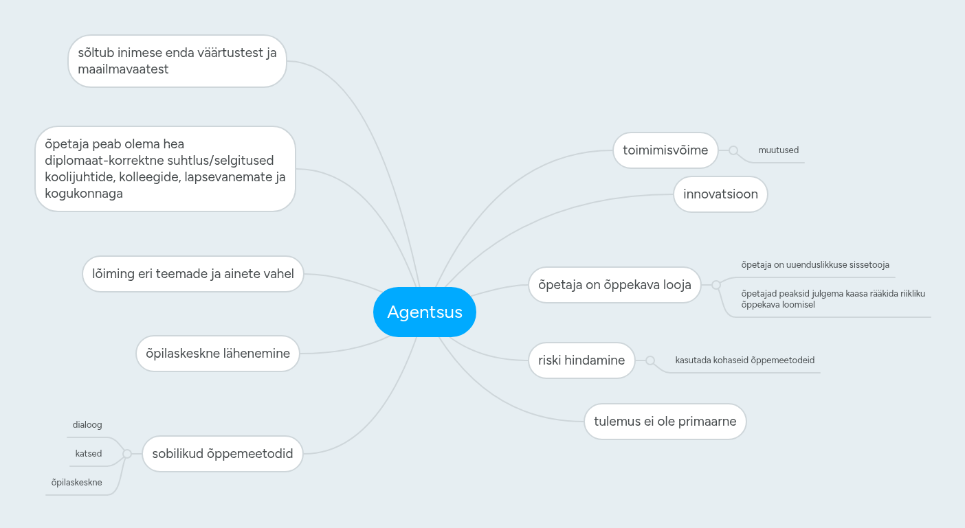 Agentsus | MindMeister Mind map