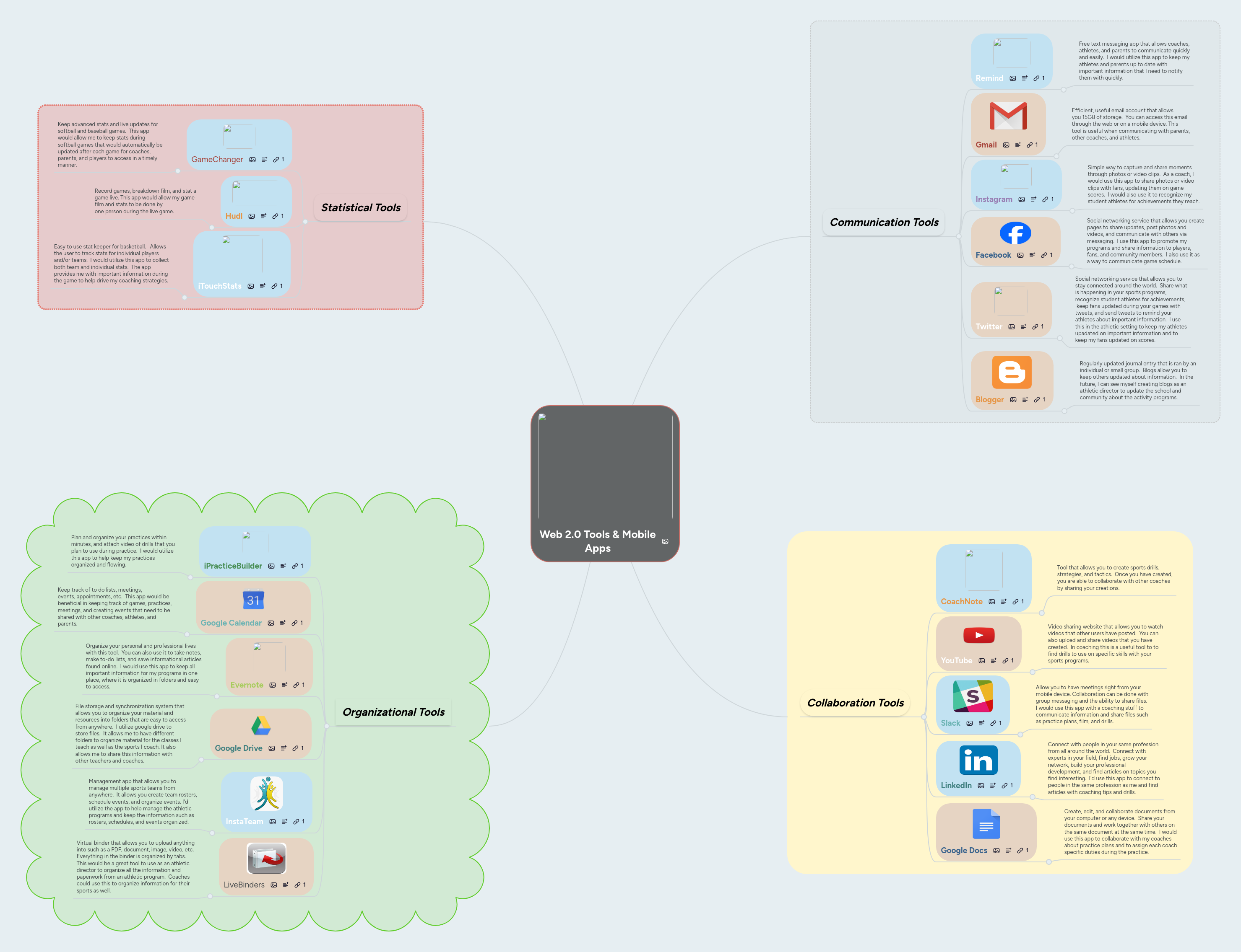 Web 2.0 Tools & Mobile Apps | MindMeister Mind Map