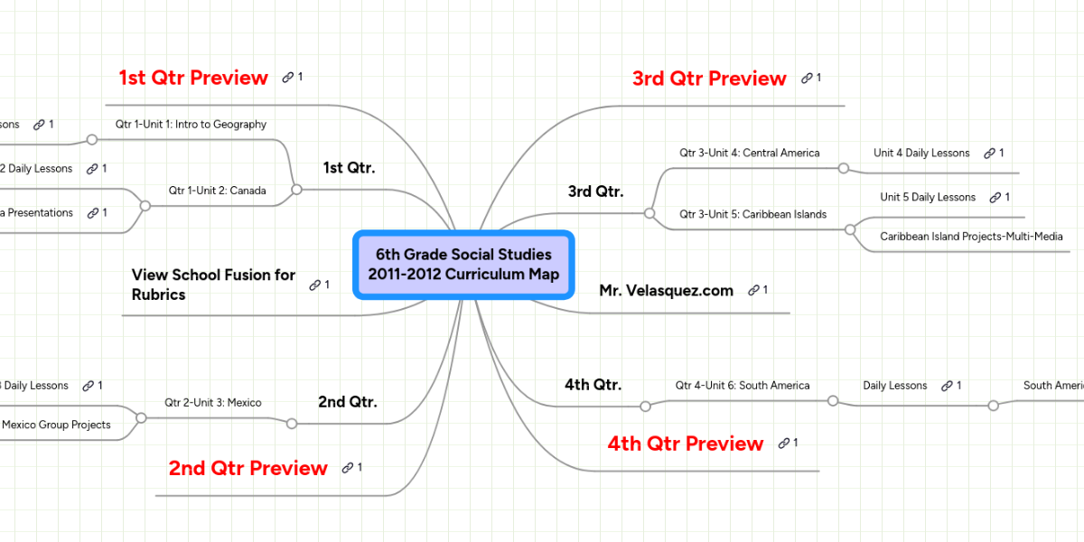 6th Grade Social Studies 20112012 Curriculum Map MindMeister Mind Map