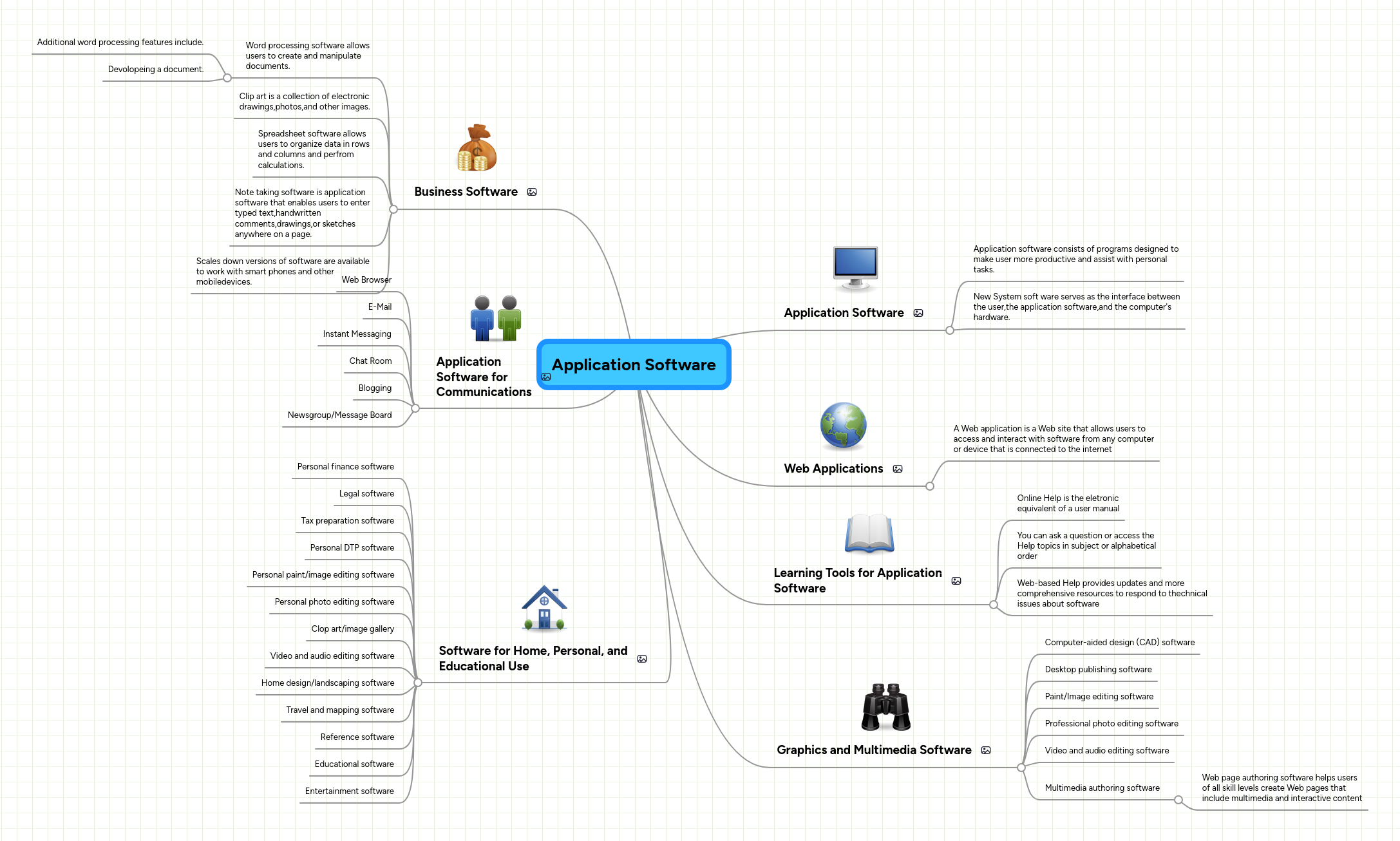 Application Software | MindMeister Mind map