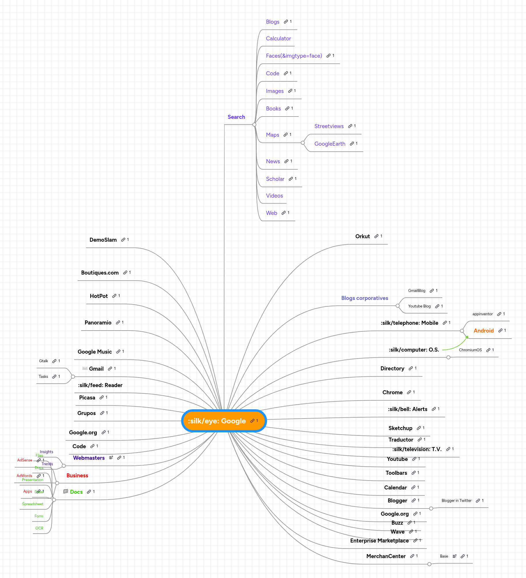 Google | MindMeister Mind map