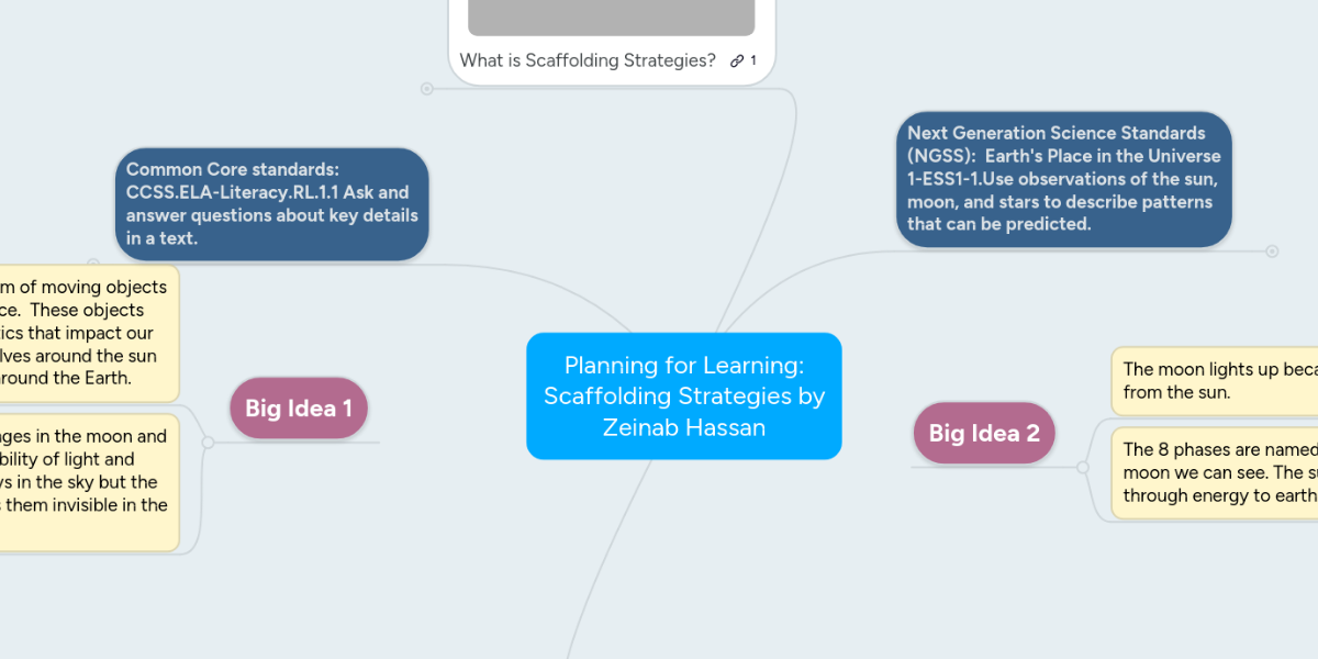 Planning for Learning: Scaffolding Strategies by ... | MindMeister Mind Map